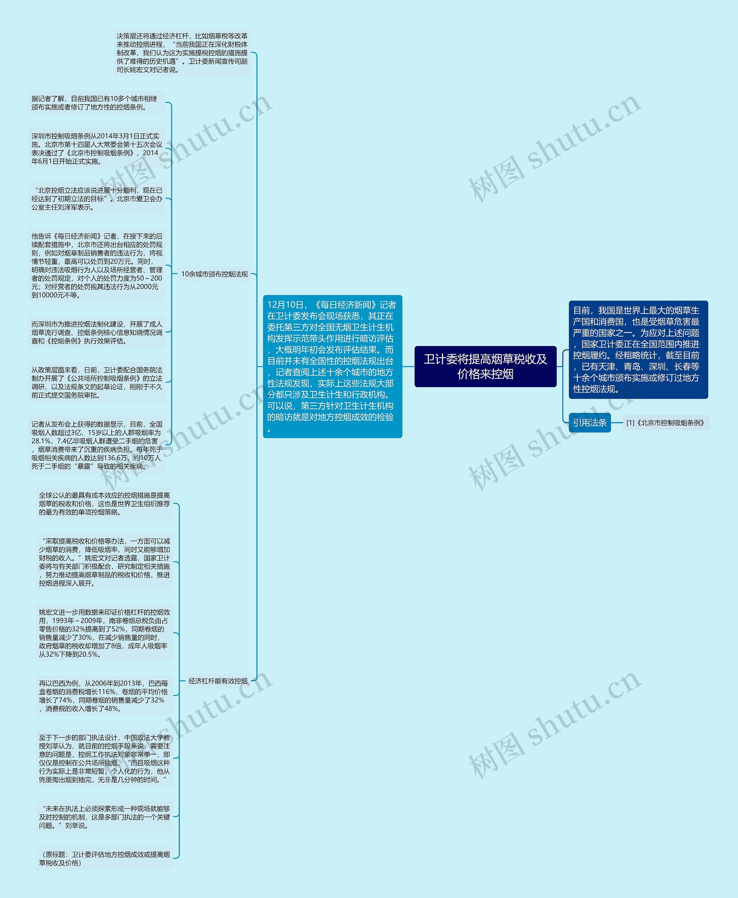 卫计委将提高烟草税收及价格来控烟思维导图