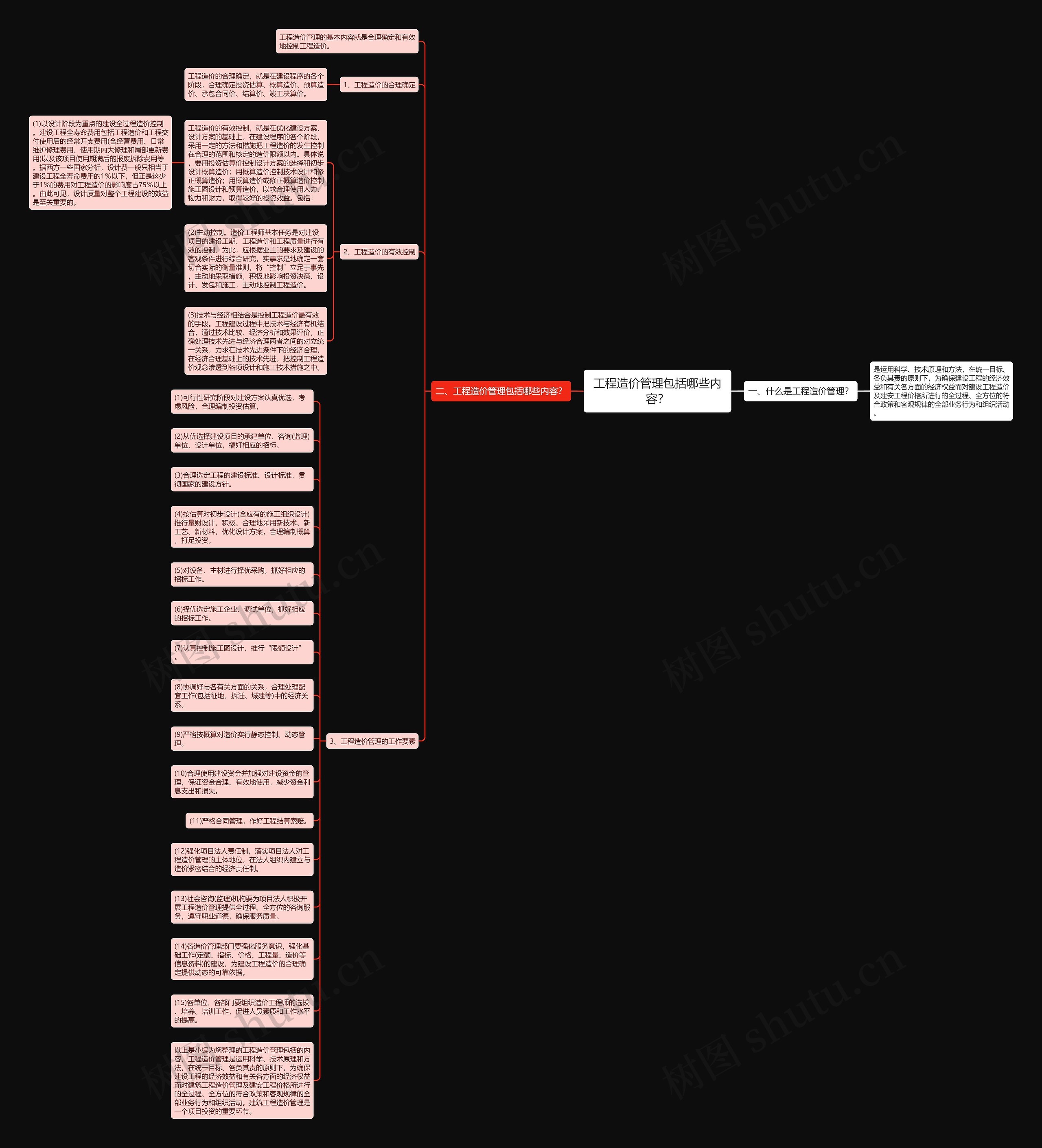 工程造价管理包括哪些内容？思维导图