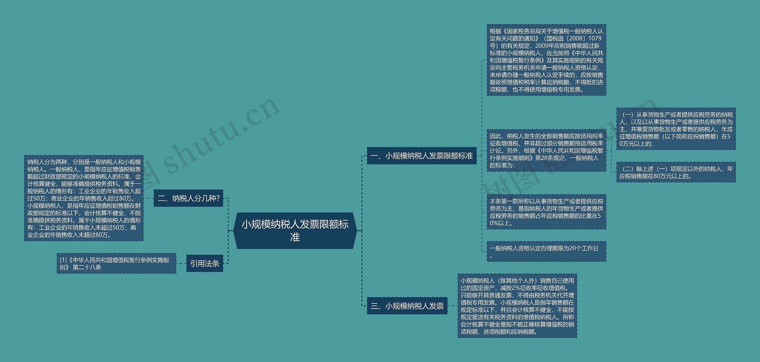 小规模纳税人发票限额标准思维导图