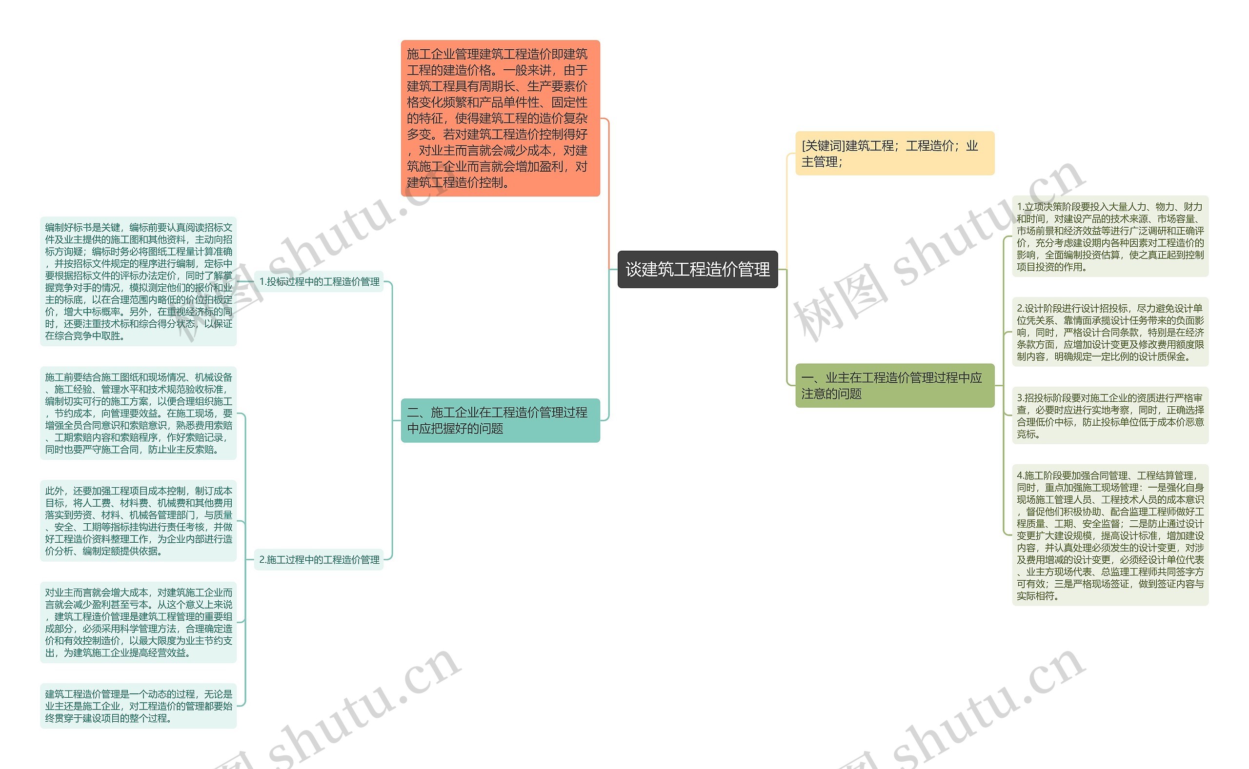 谈建筑工程造价管理
