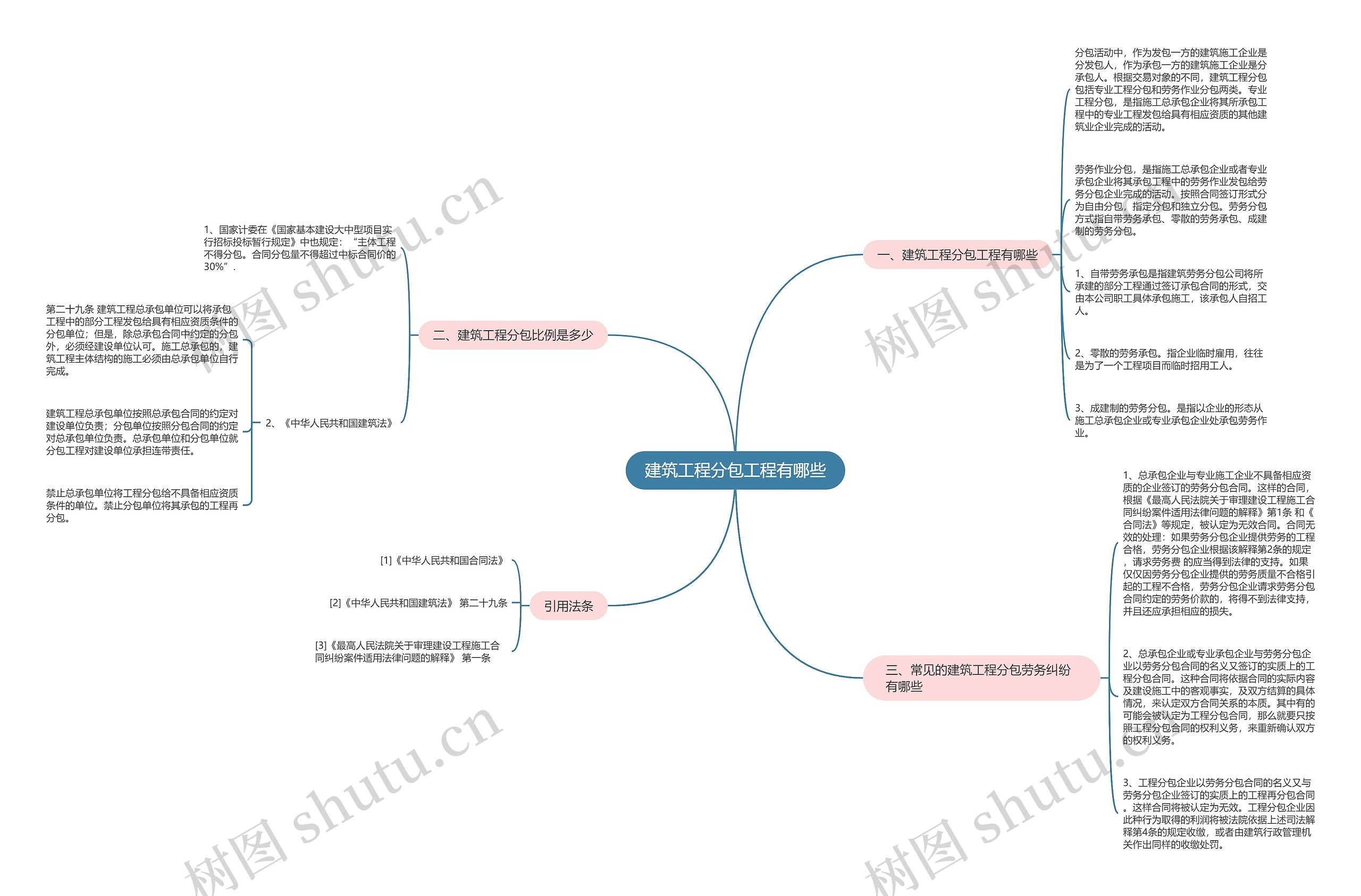 建筑工程分包工程有哪些 建筑工程分包工程有哪些