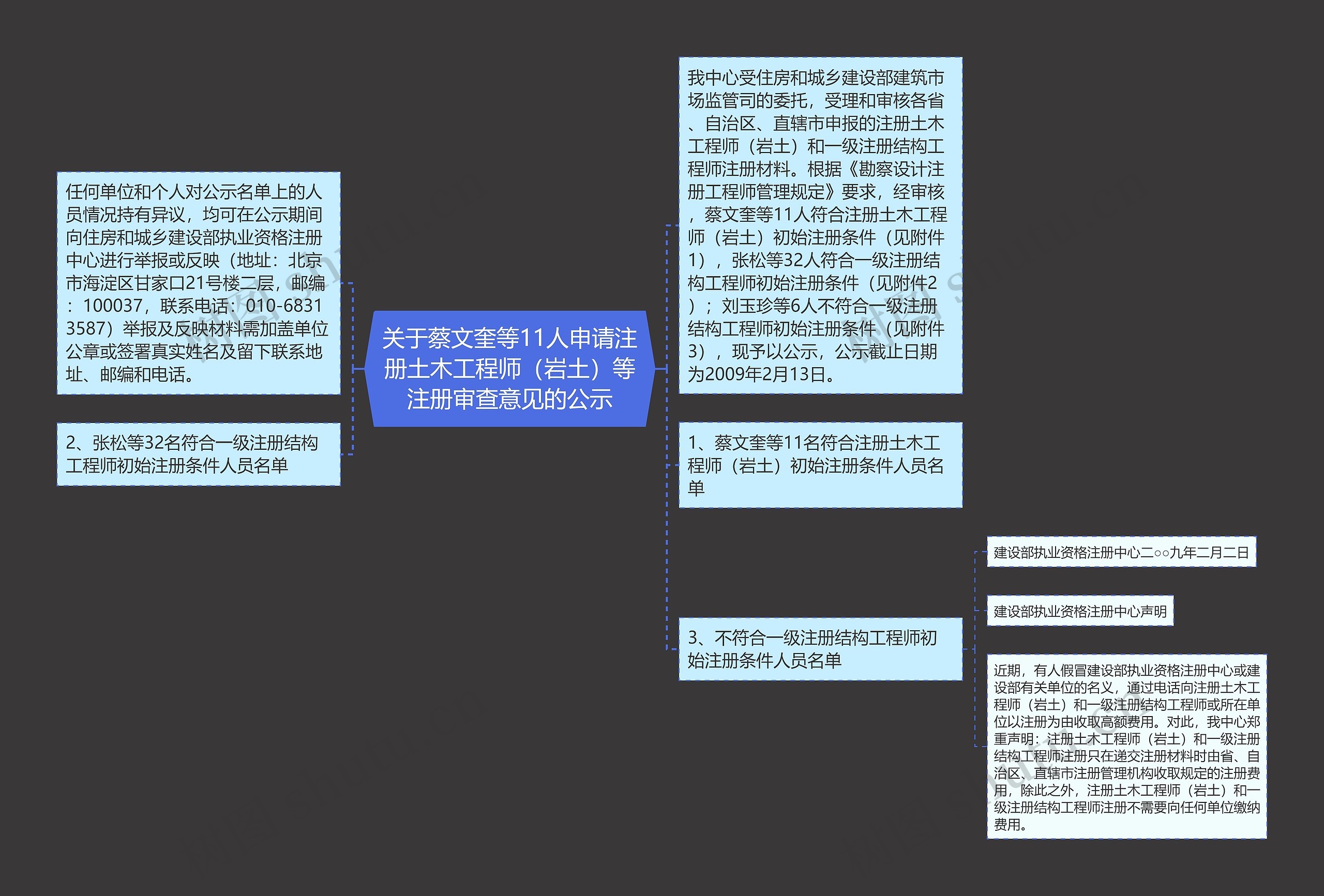 关于蔡文奎等11人申请注册土木工程师（岩土）等注册审查意见的公示
