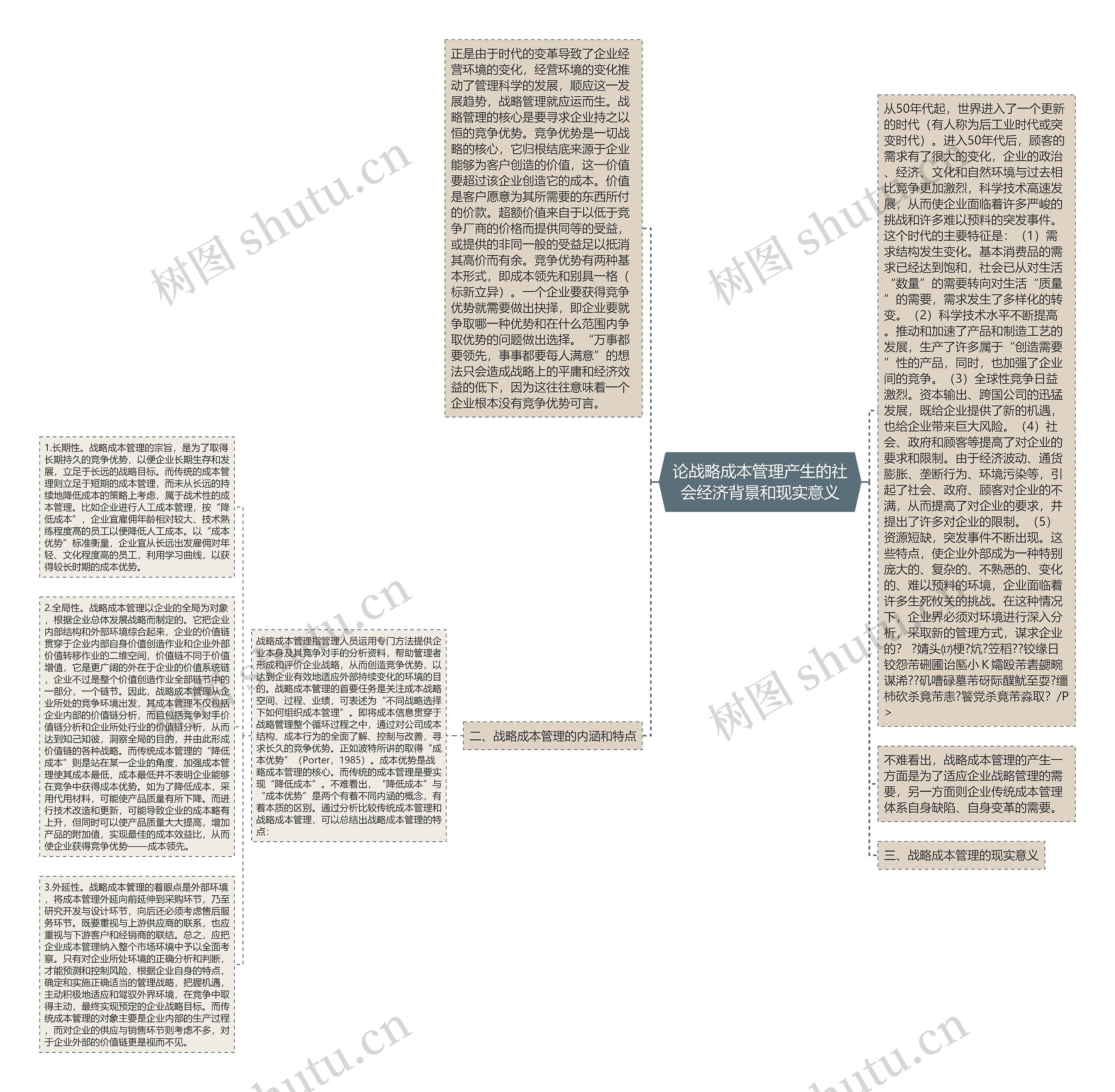 论战略成本管理产生的社会经济背景和现实意义思维导图