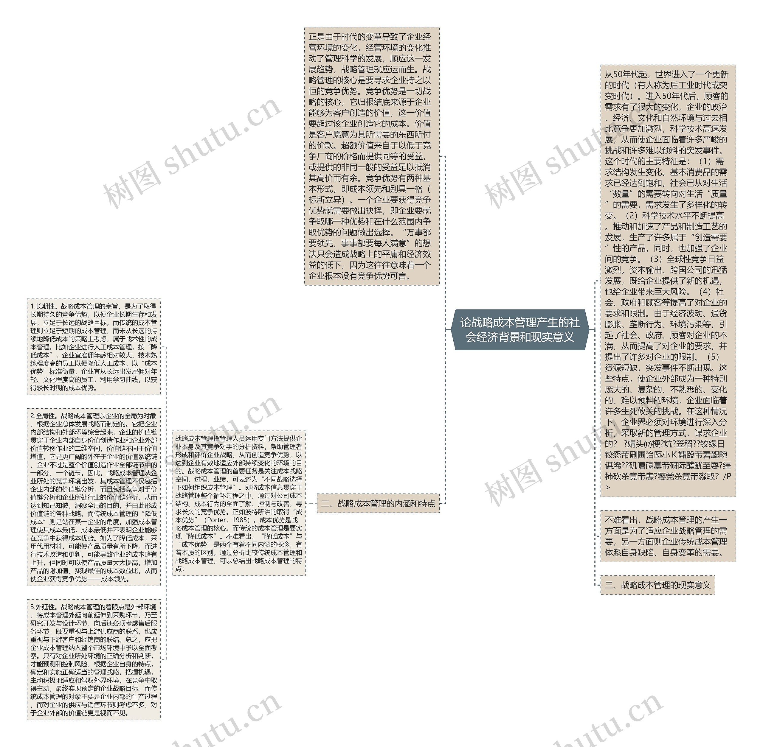 论战略成本管理产生的社会经济背景和现实意义思维导图高清图 论战略成本管理产生的社会经济背景和现实意义思维导图