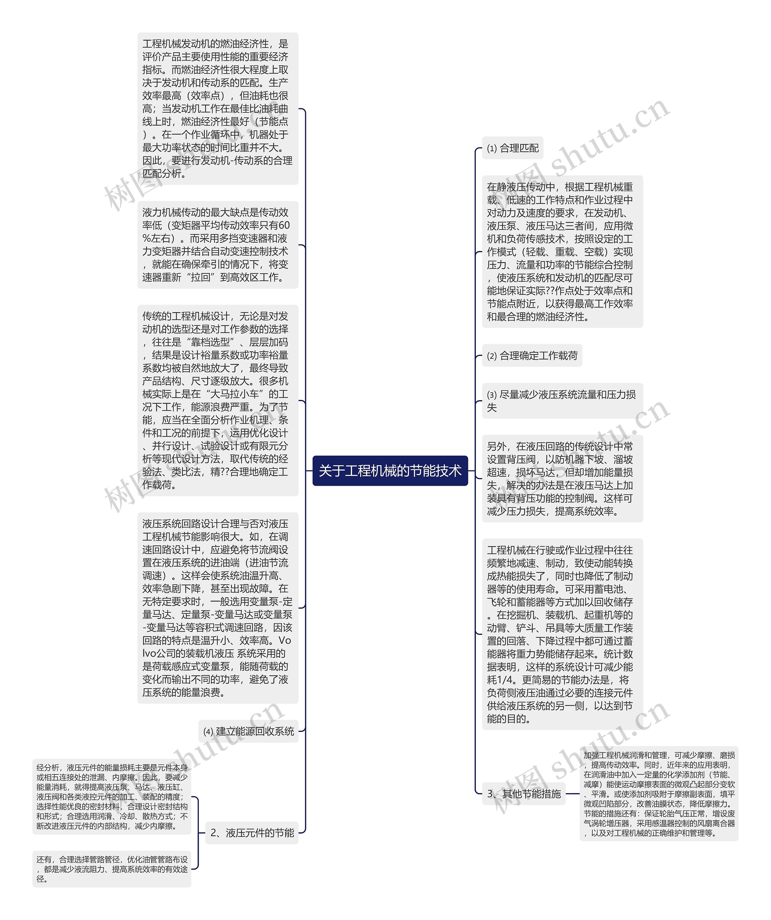 关于工程机械的节能技术