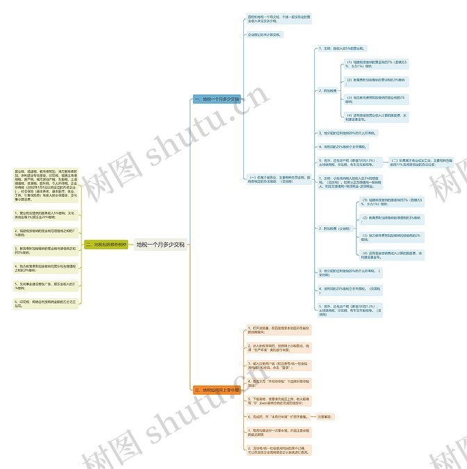 地税一个月多少交税思维导图_编号p8113719-TreeMind树图