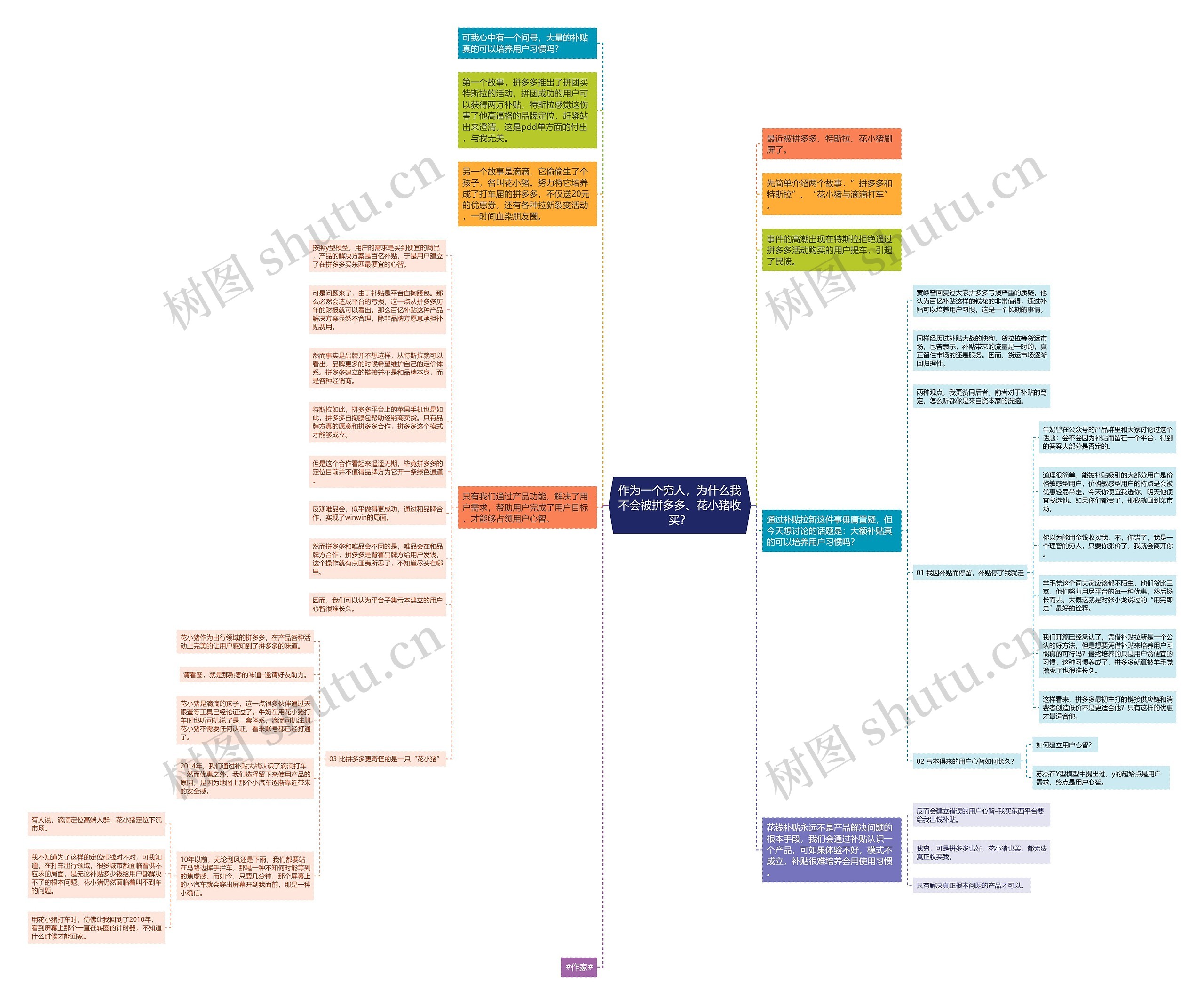 作为一个穷人，为什么我不会被拼多多、花小猪收买？思维导图
