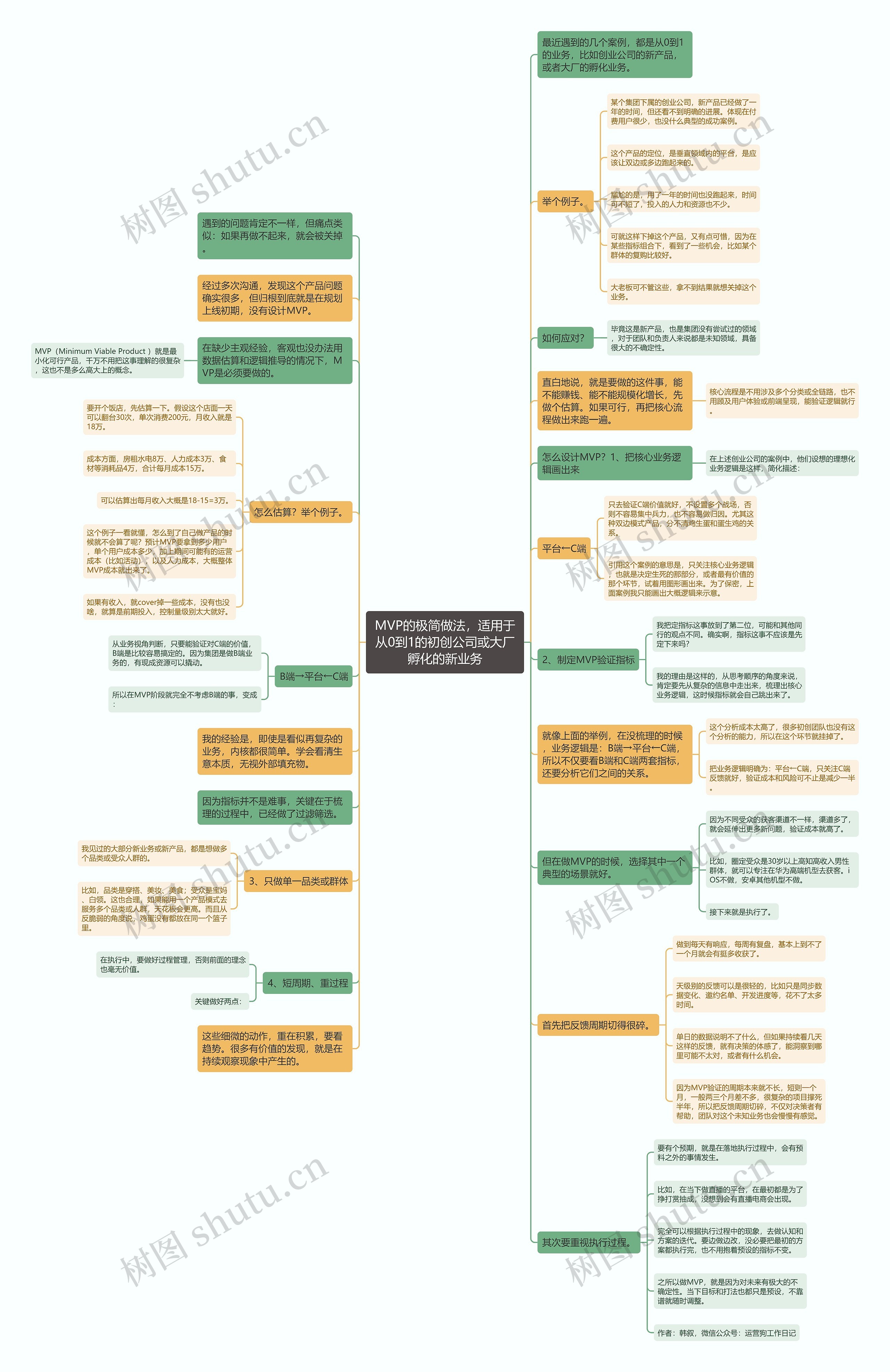 MVP的极简做法，适用于从0到1的初创公司或大厂孵化的新业务