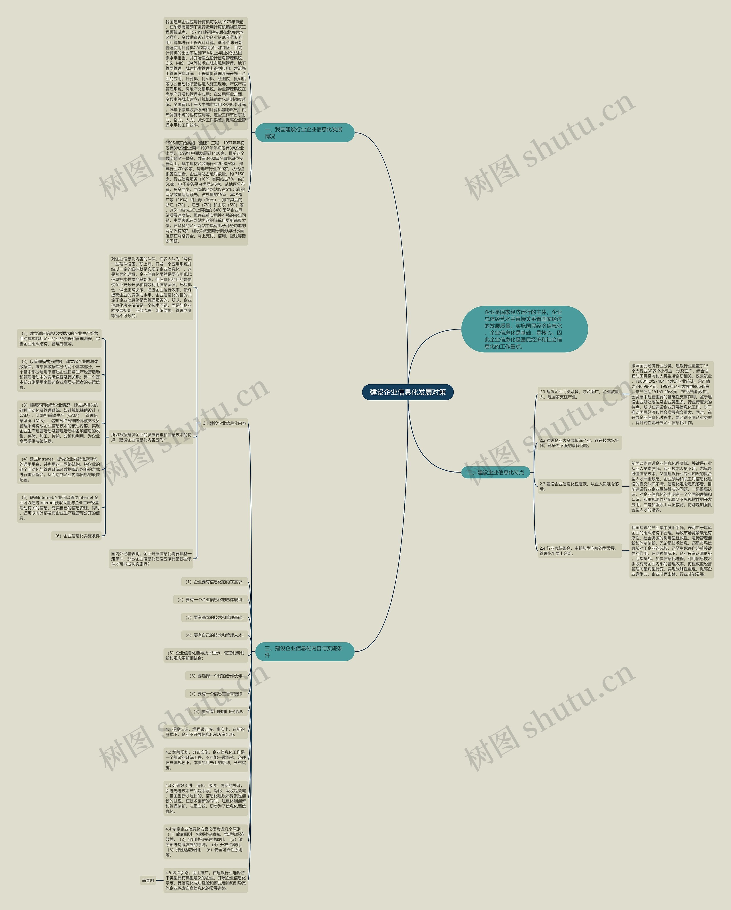 建设企业信息化发展对策思维导图