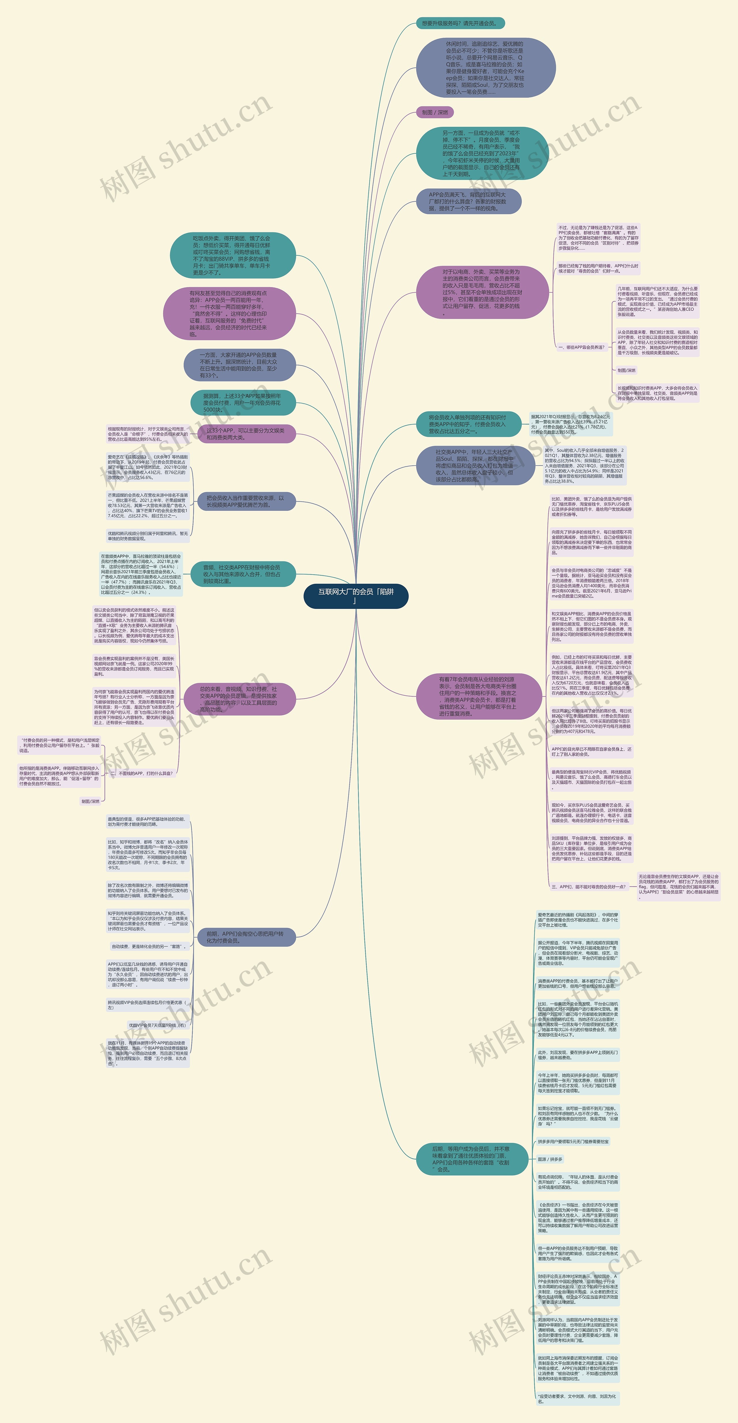 互联网大厂的会员「陷阱」思维导图