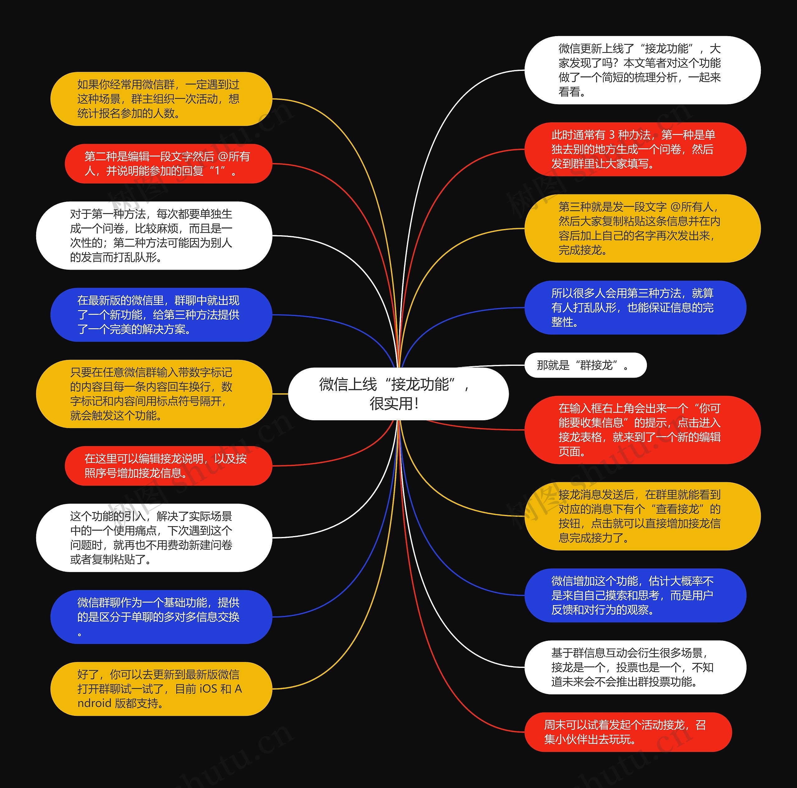 微信上线“接龙功能”，很实用！思维导图