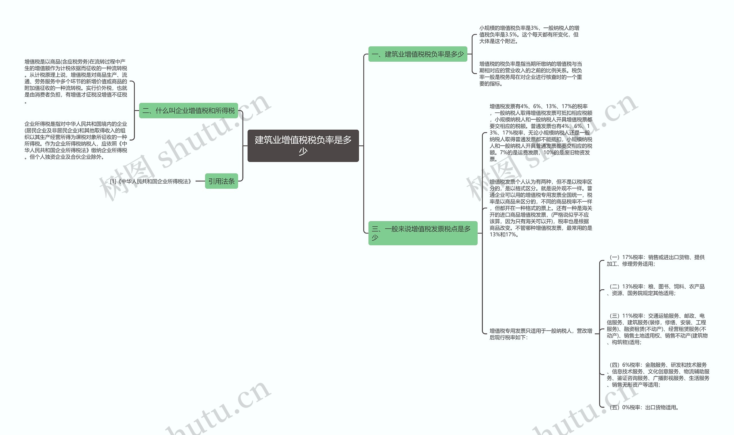 建筑业增值税税负率是多少 建筑业增值税税负率是多少