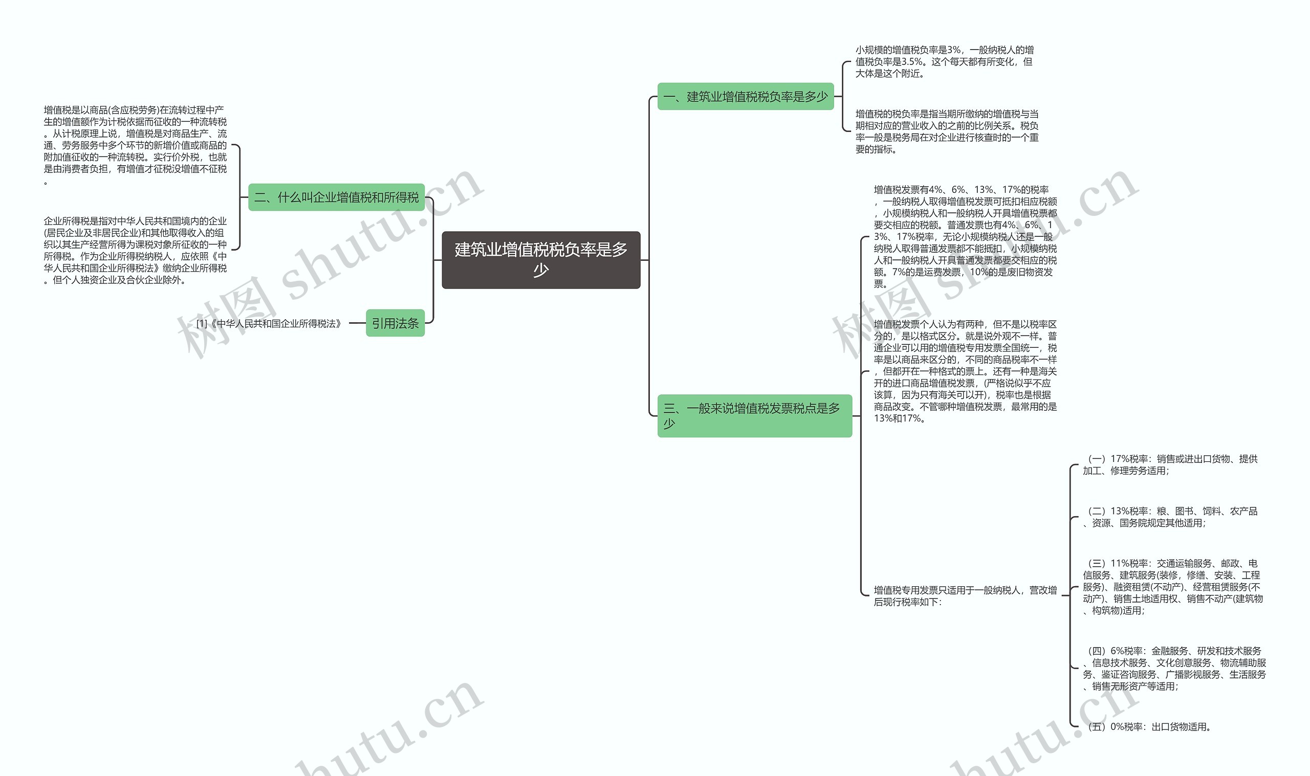 建筑业增值税税负率是多少思维导图