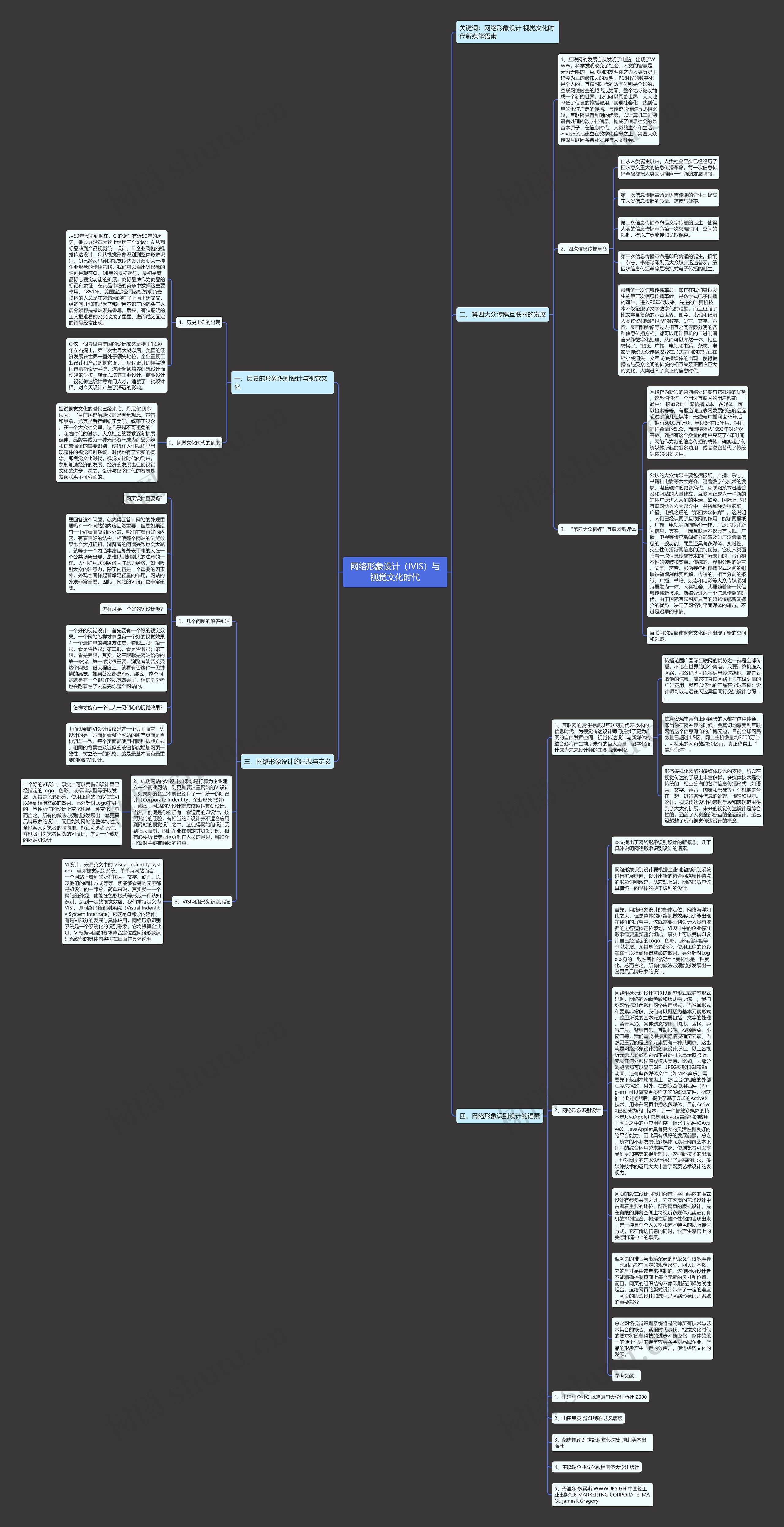 网络形象设计（IVIS）与视觉文化时代思维导图
