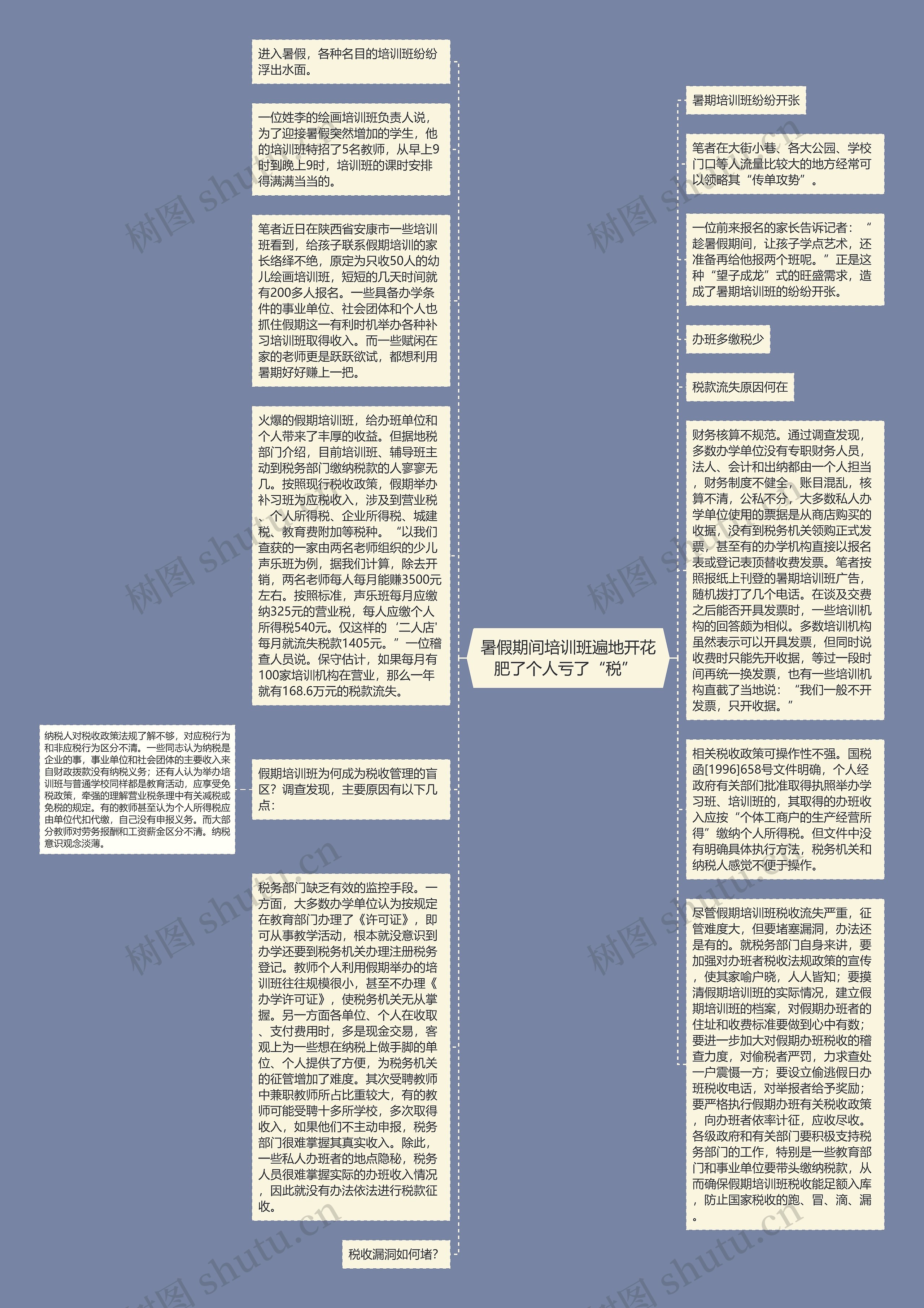  暑假期间培训班遍地开花 肥了个人亏了“税” 思维导图