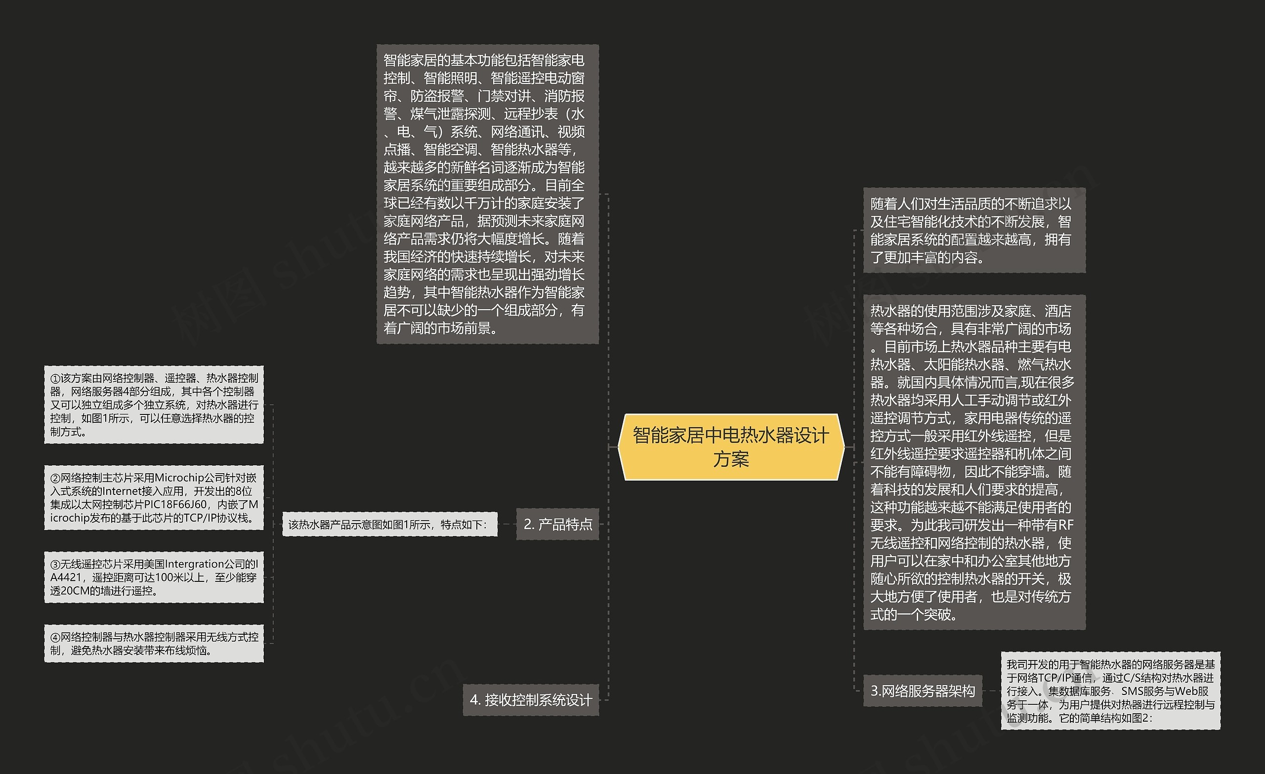 智能家居中电热水器设计方案