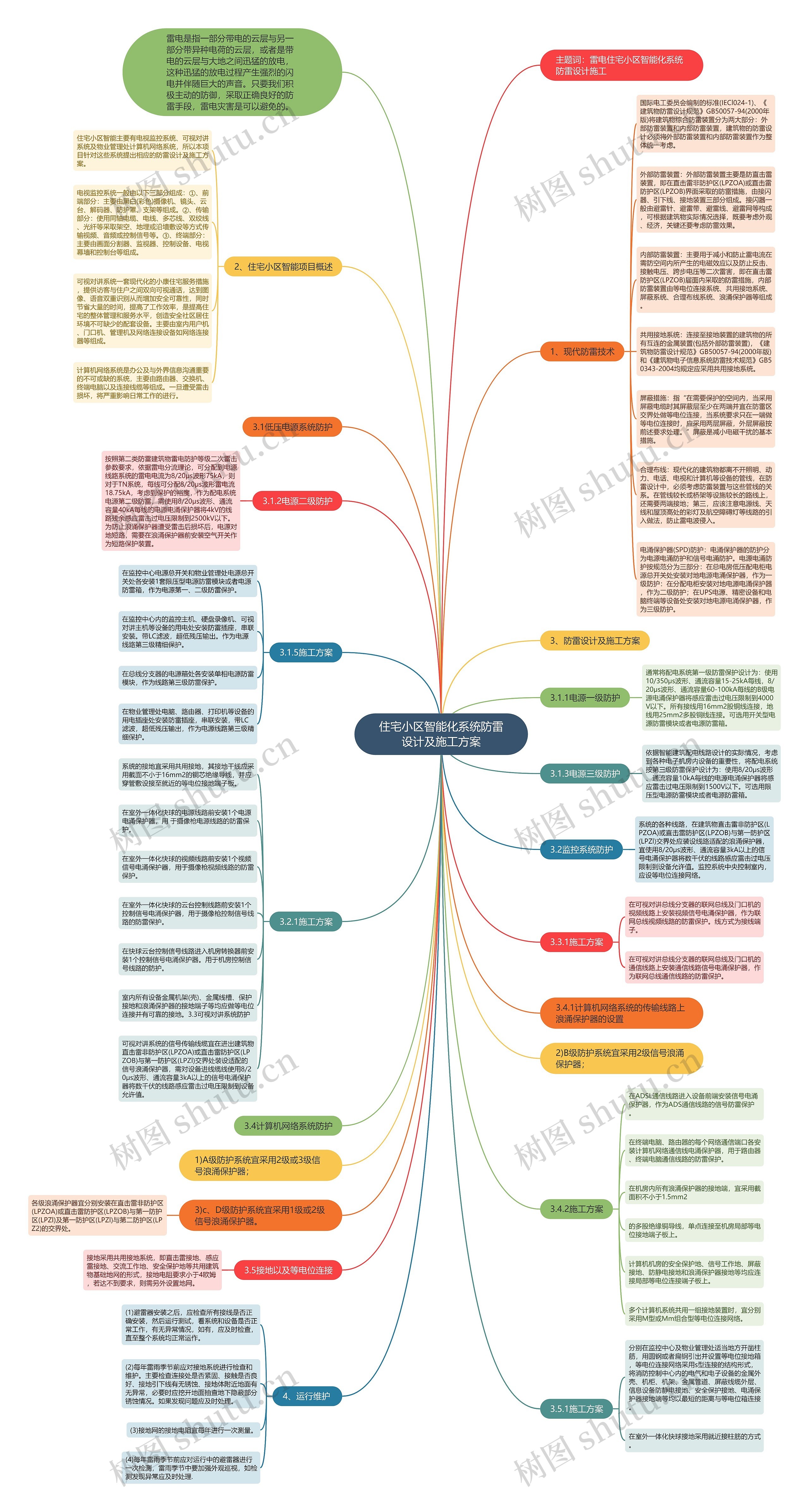 住宅小区智能化系统防雷设计及施工方案思维导图