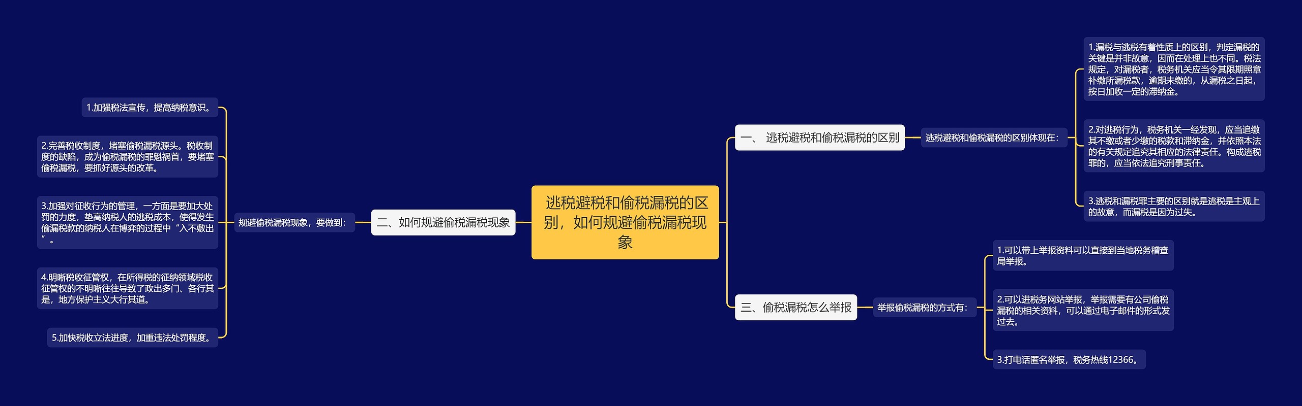  逃税避税和偷税漏税的区别，如何规避偷税漏税现象