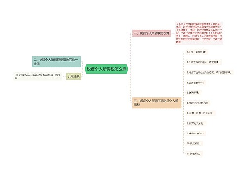 税费个人所得税怎么算