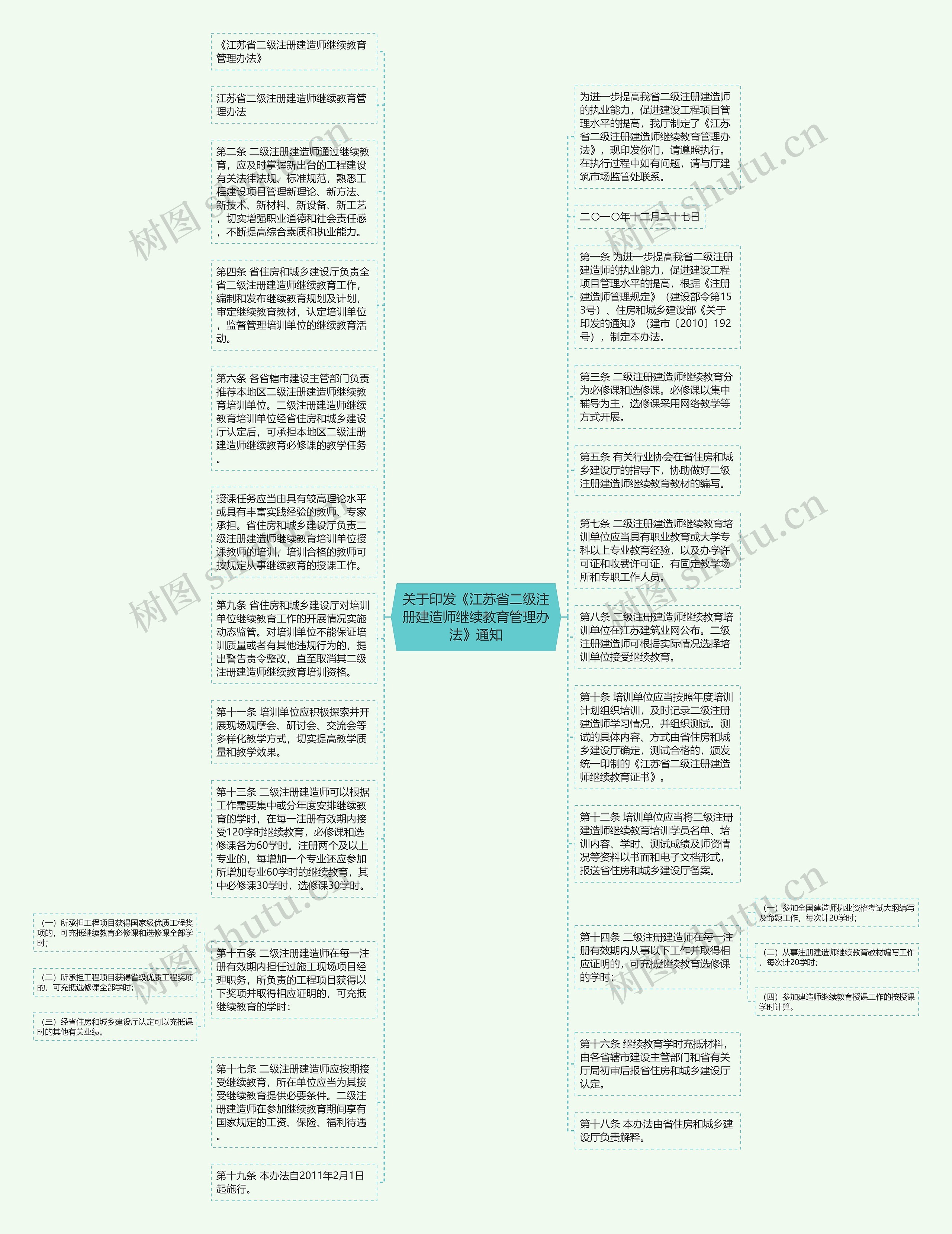关于印发《江苏省二级注册建造师继续教育管理办法》通知