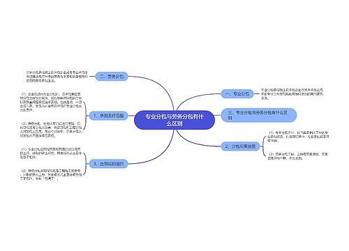 专业分包与劳务分包有什么区别