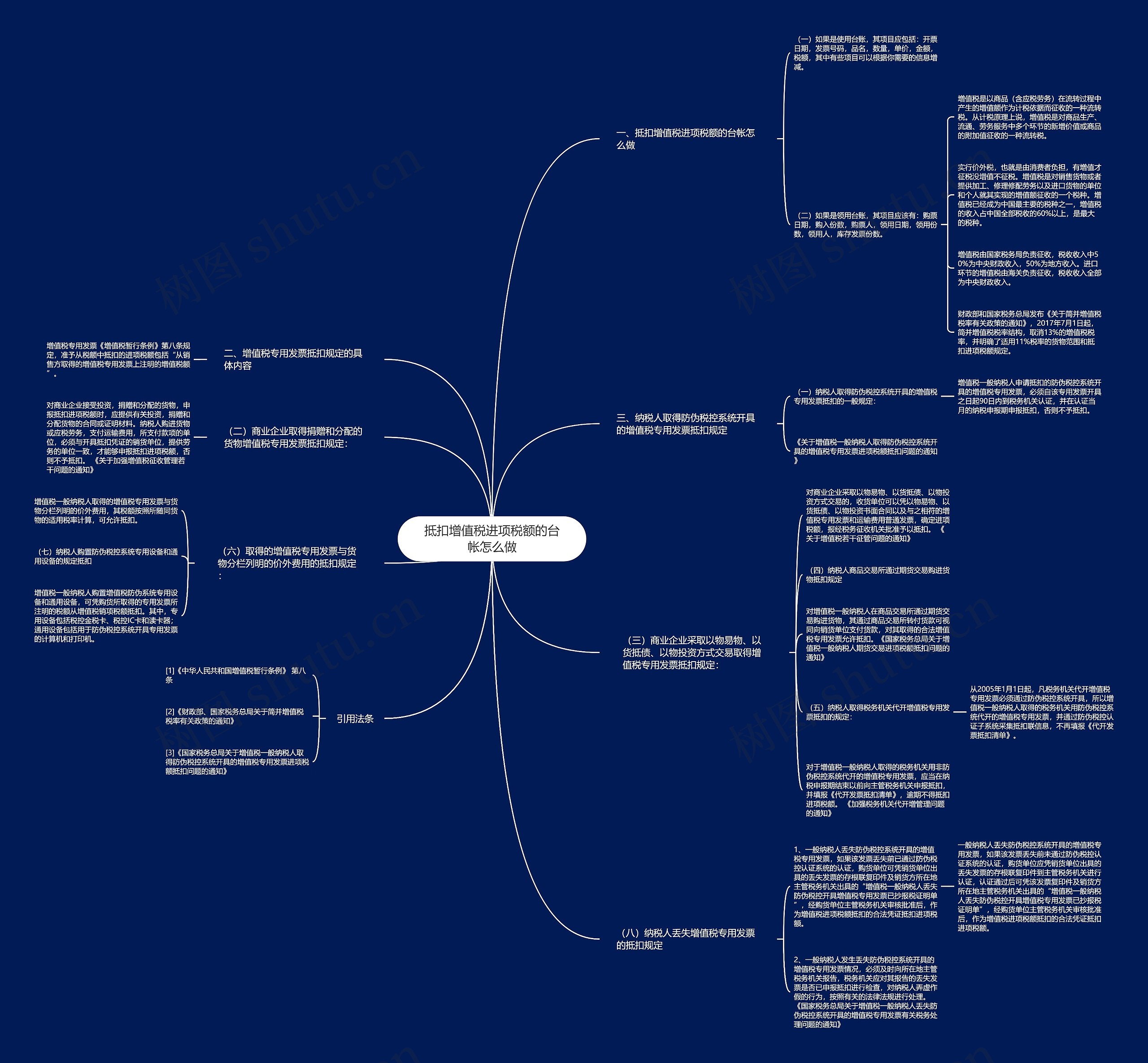 抵扣增值税进项税额的台帐怎么做 抵扣增值税进项税额的台帐怎么做