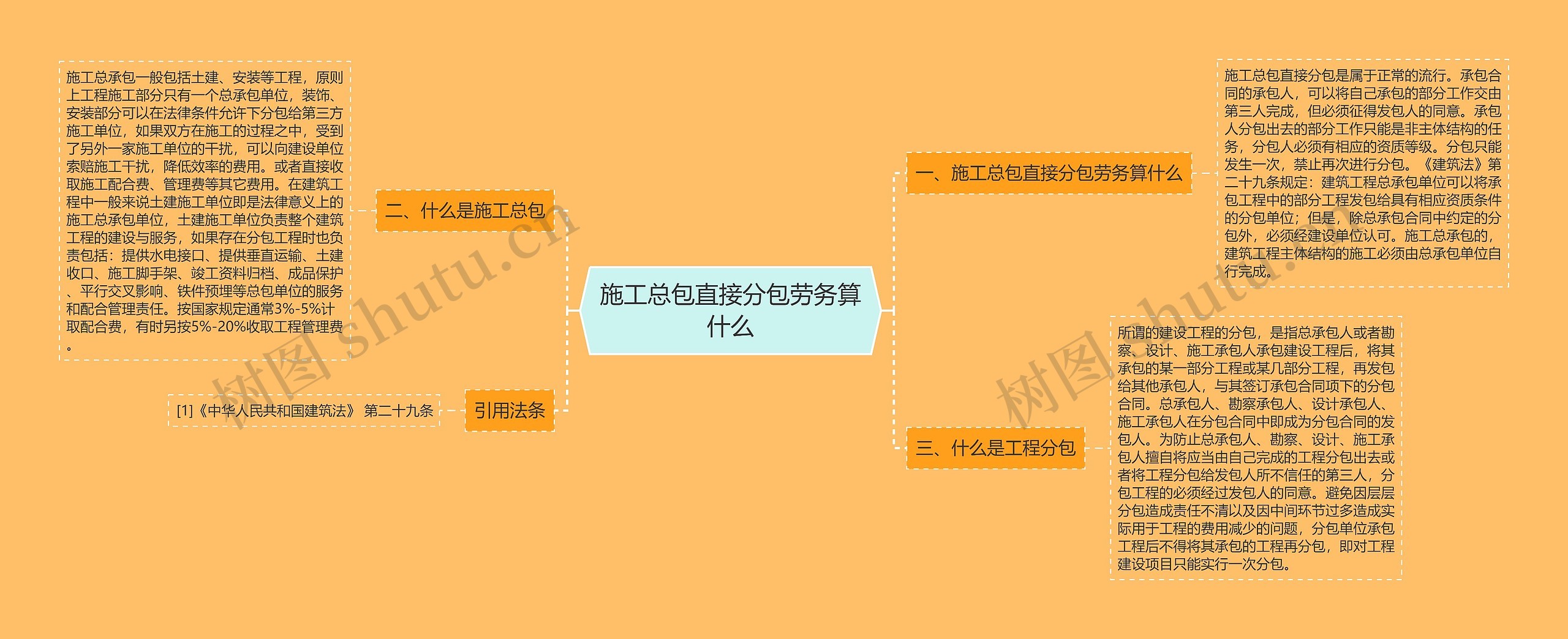 施工总包直接分包劳务算什么