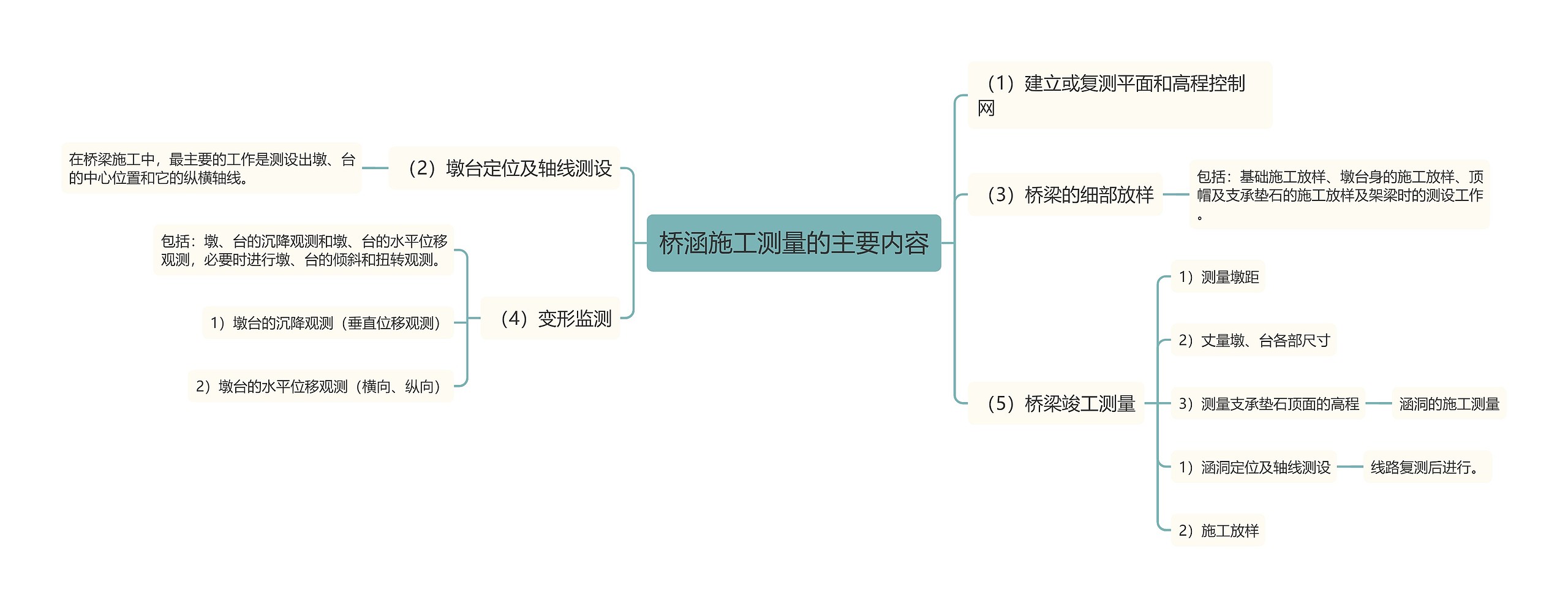 桥涵施工测量的主要内容