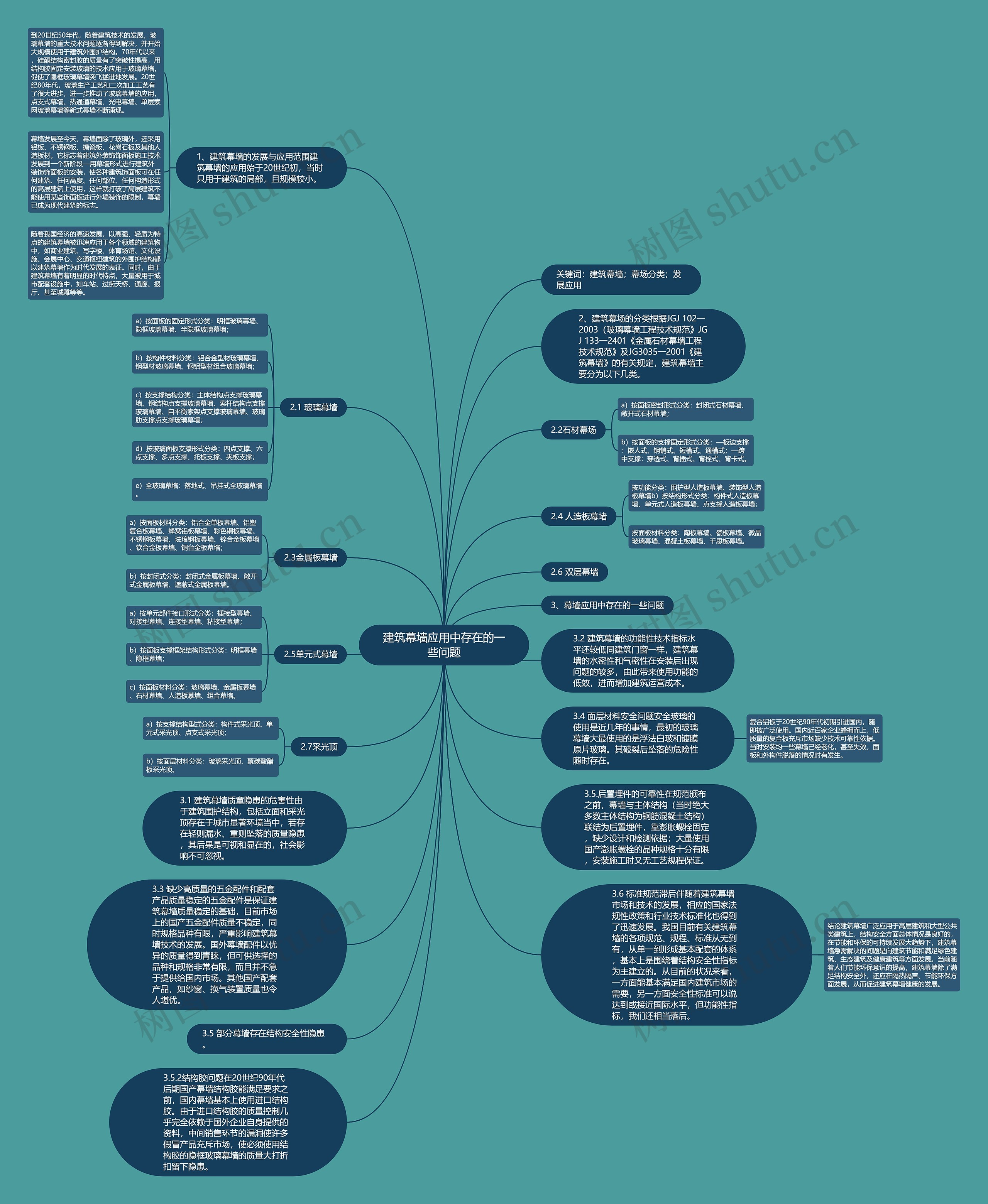 建筑幕墙应用中存在的一些问题思维导图