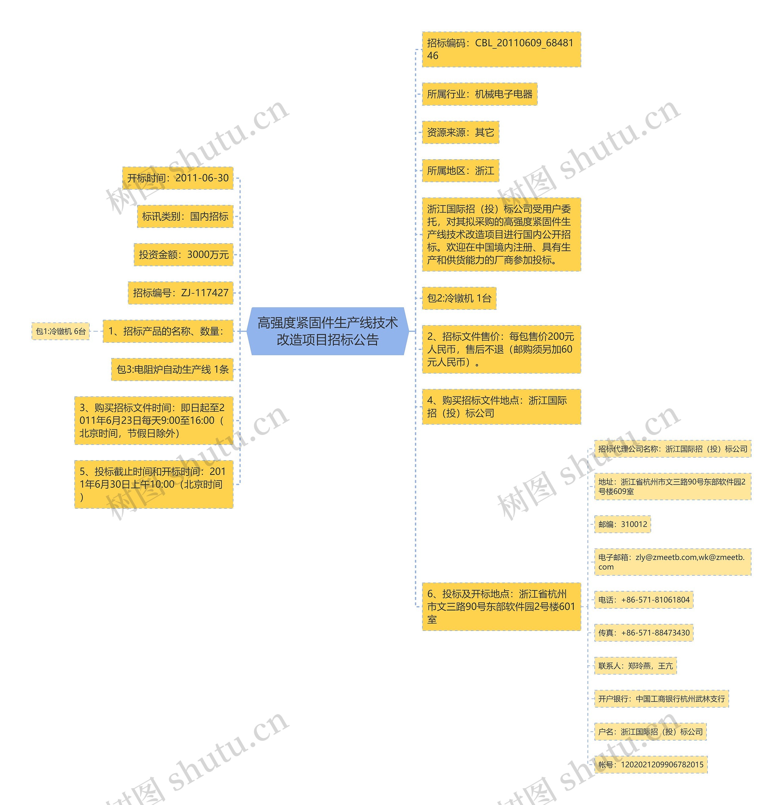 高强度紧固件生产线技术改造项目招标公告思维导图