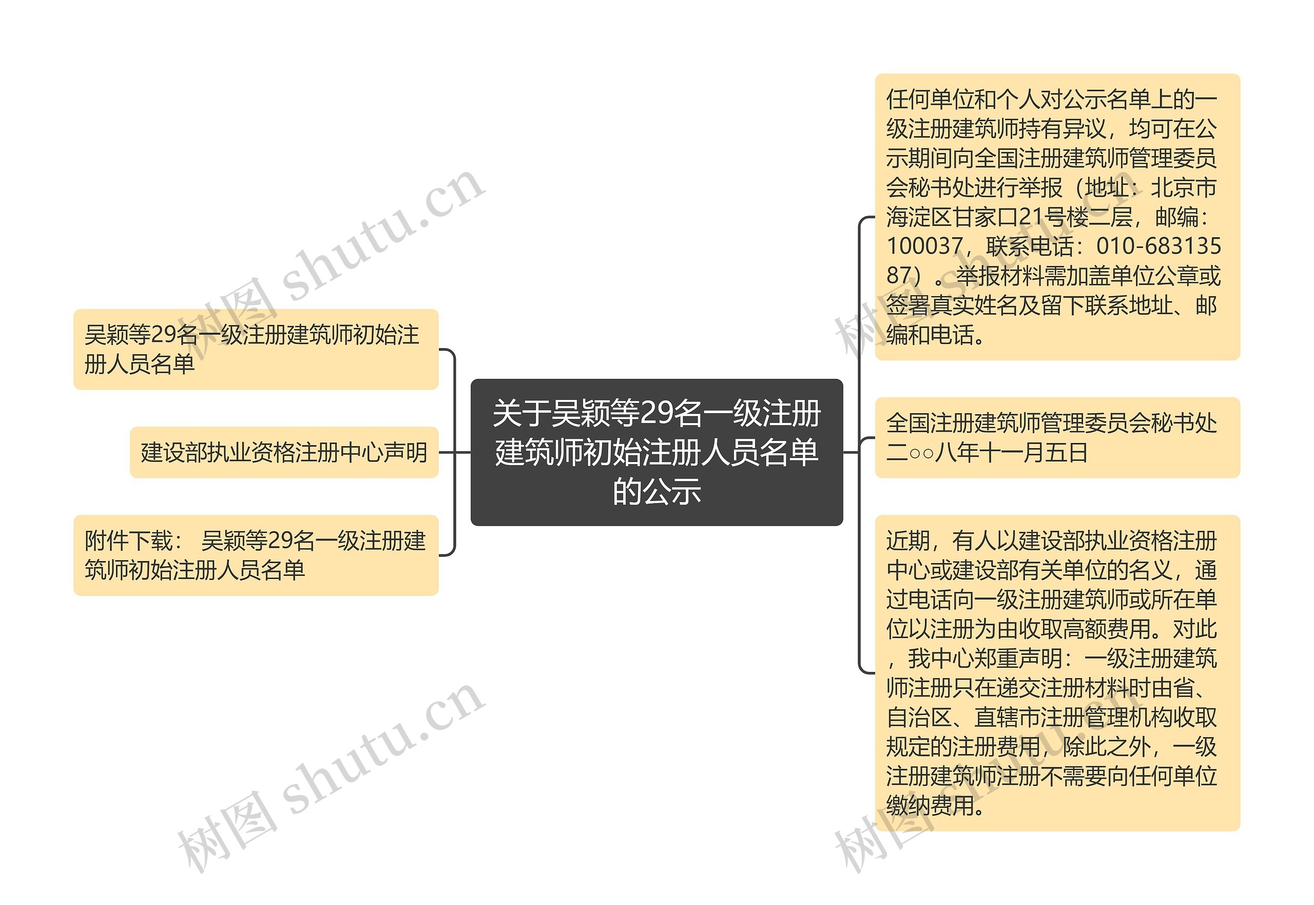 关于吴颖等29名一级注册建筑师初始注册人员名单的公示
