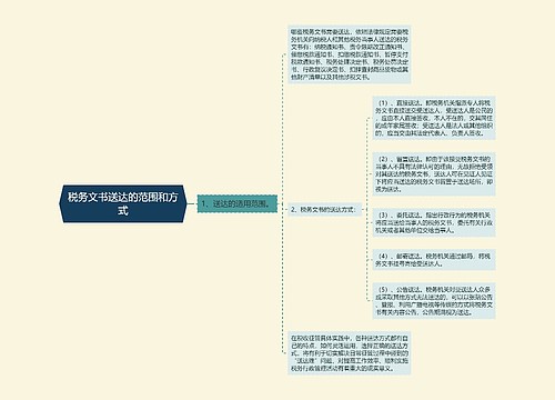 税务文书送达的范围和方式