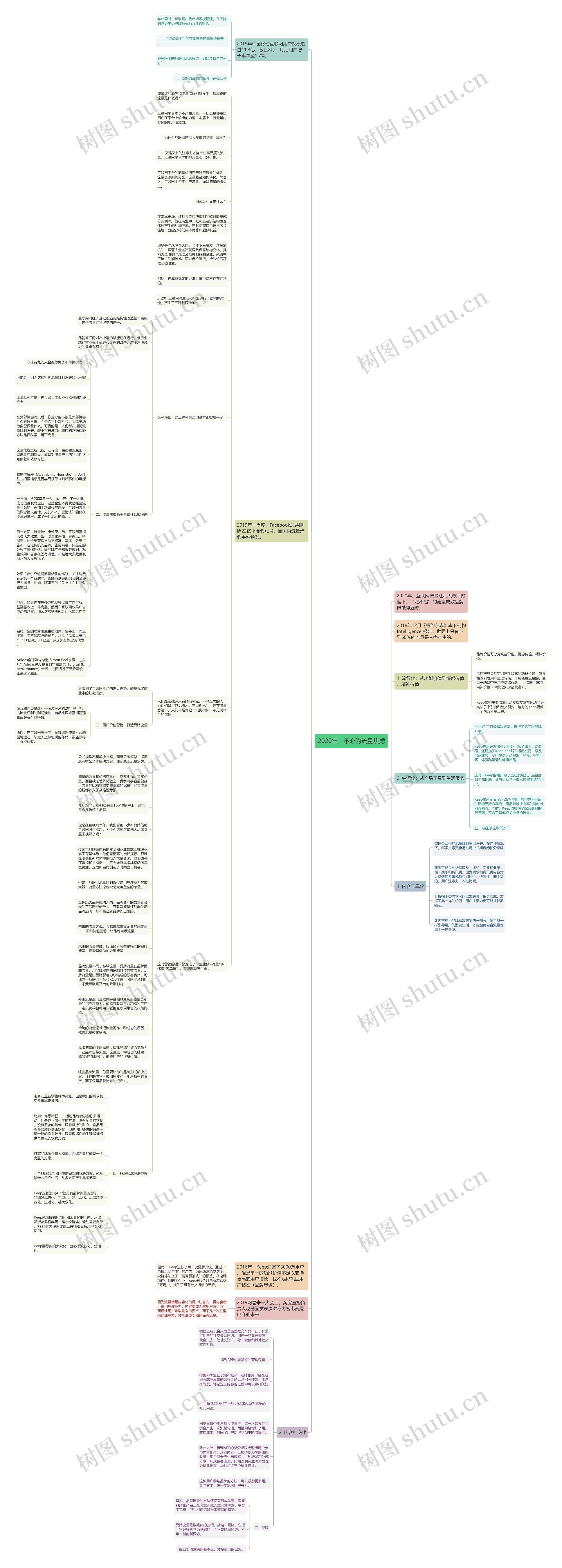 2020年，不必为流量焦虑思维导图