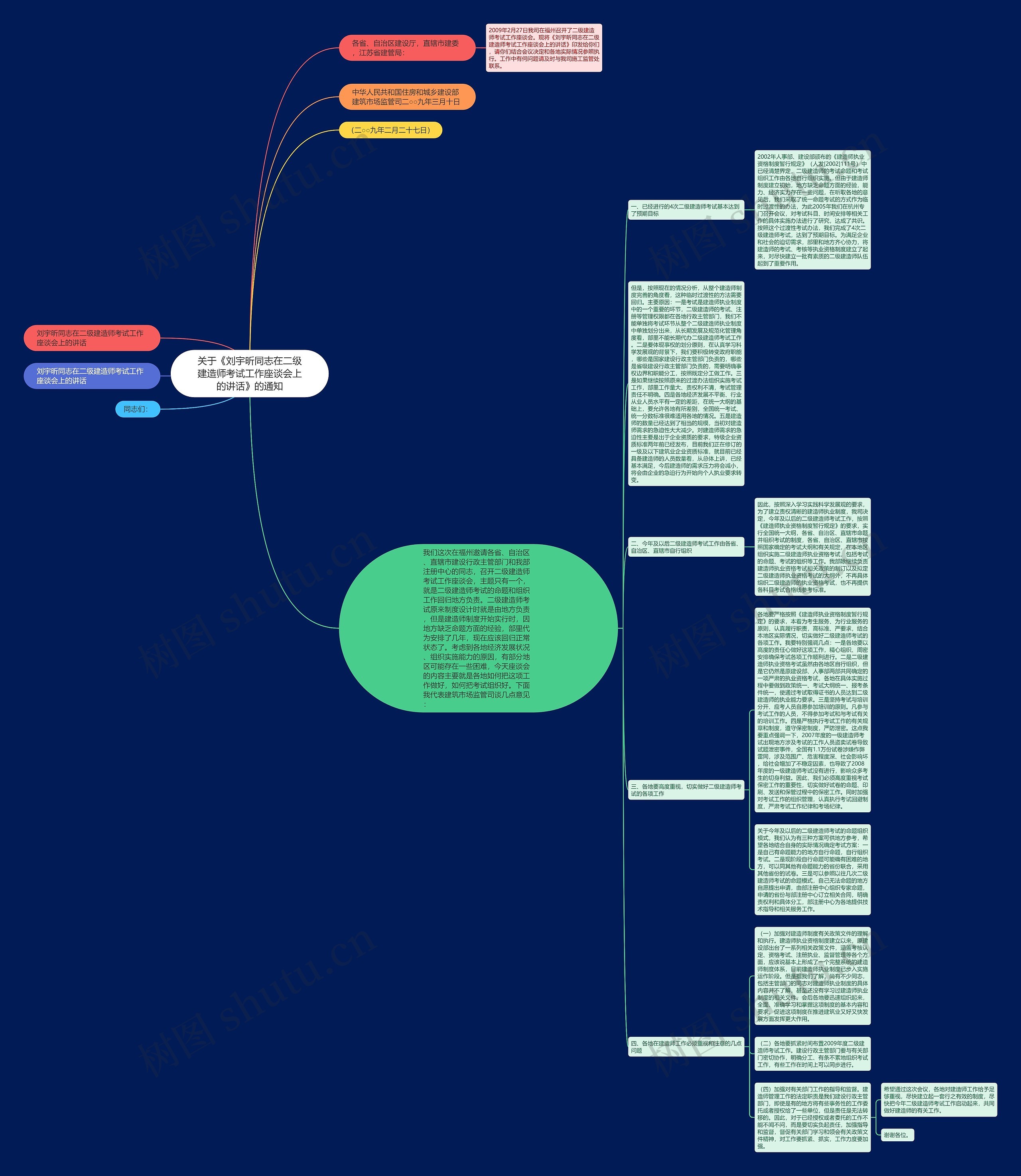 关于《刘宇昕同志在二级建造师考试工作座谈会上的讲话》的通知思维导图