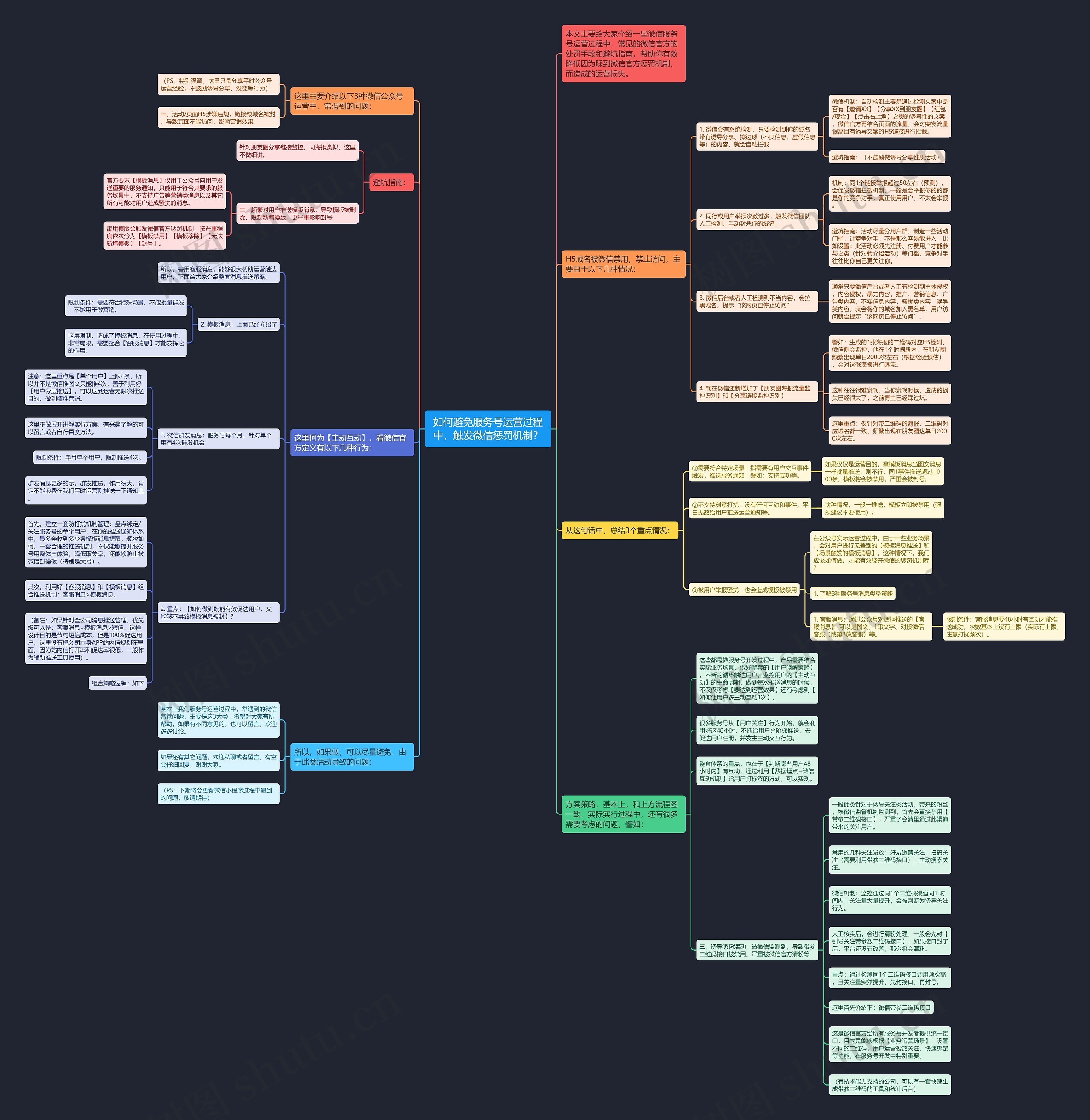 如何避免服务号运营过程中，触发微信惩罚机制？思维导图