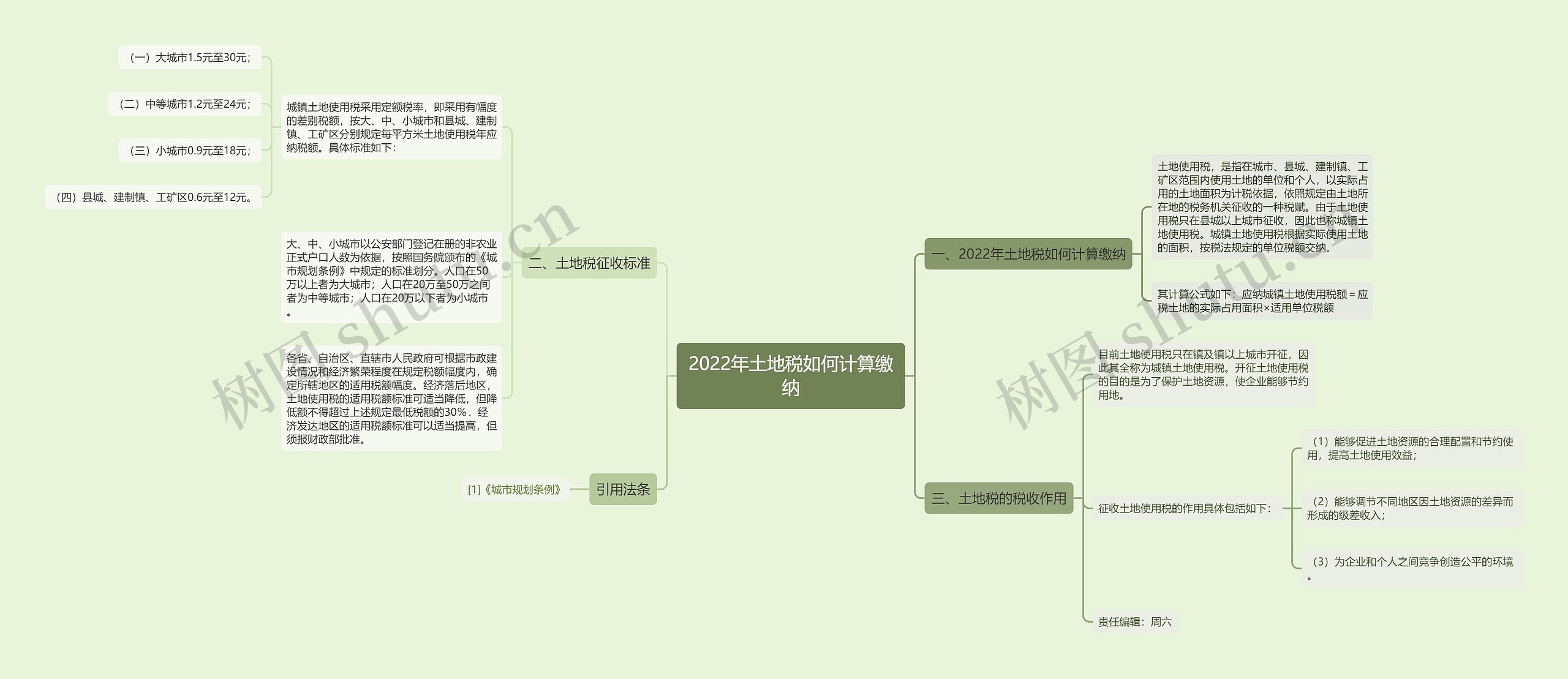 2022年土地税如何计算缴纳 2022年土地税如何计算缴纳