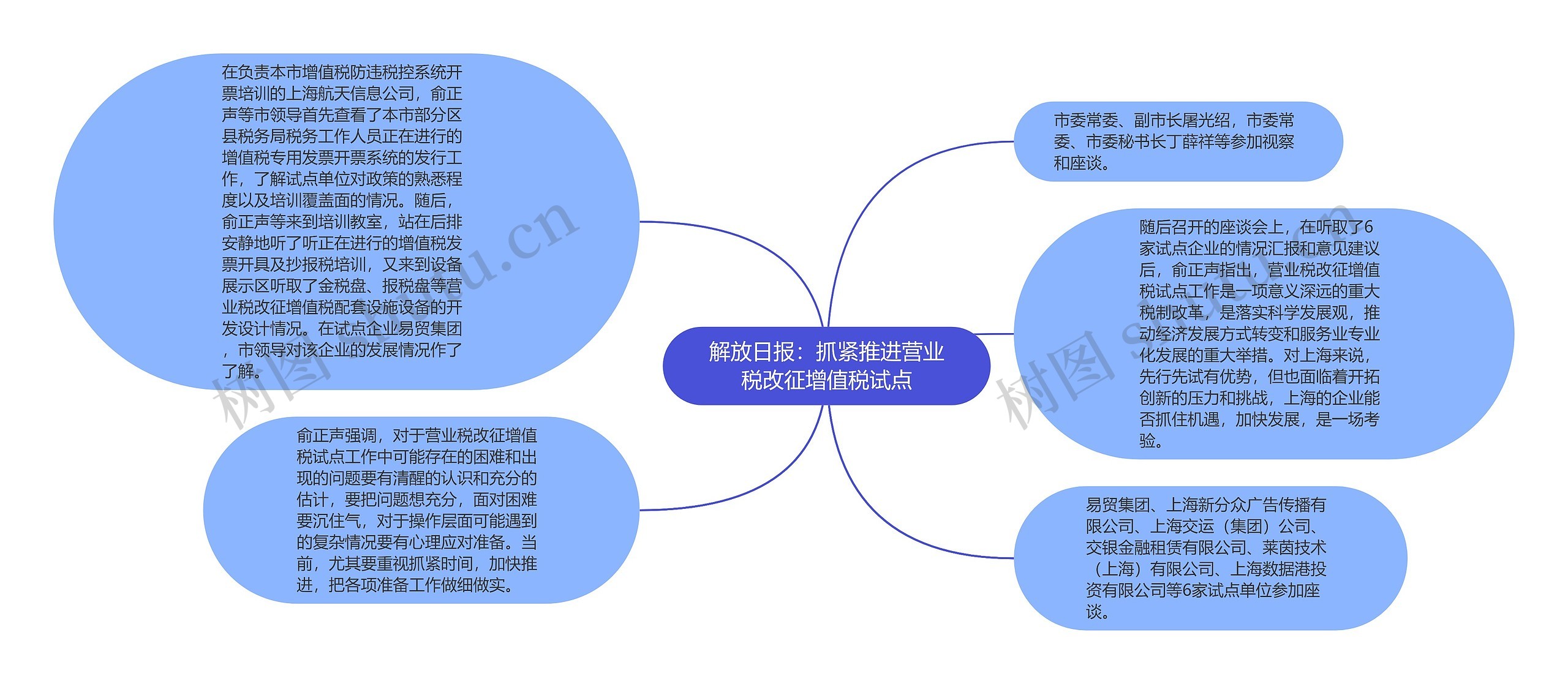 解放日报：抓紧推进营业税改征增值税试点思维导图