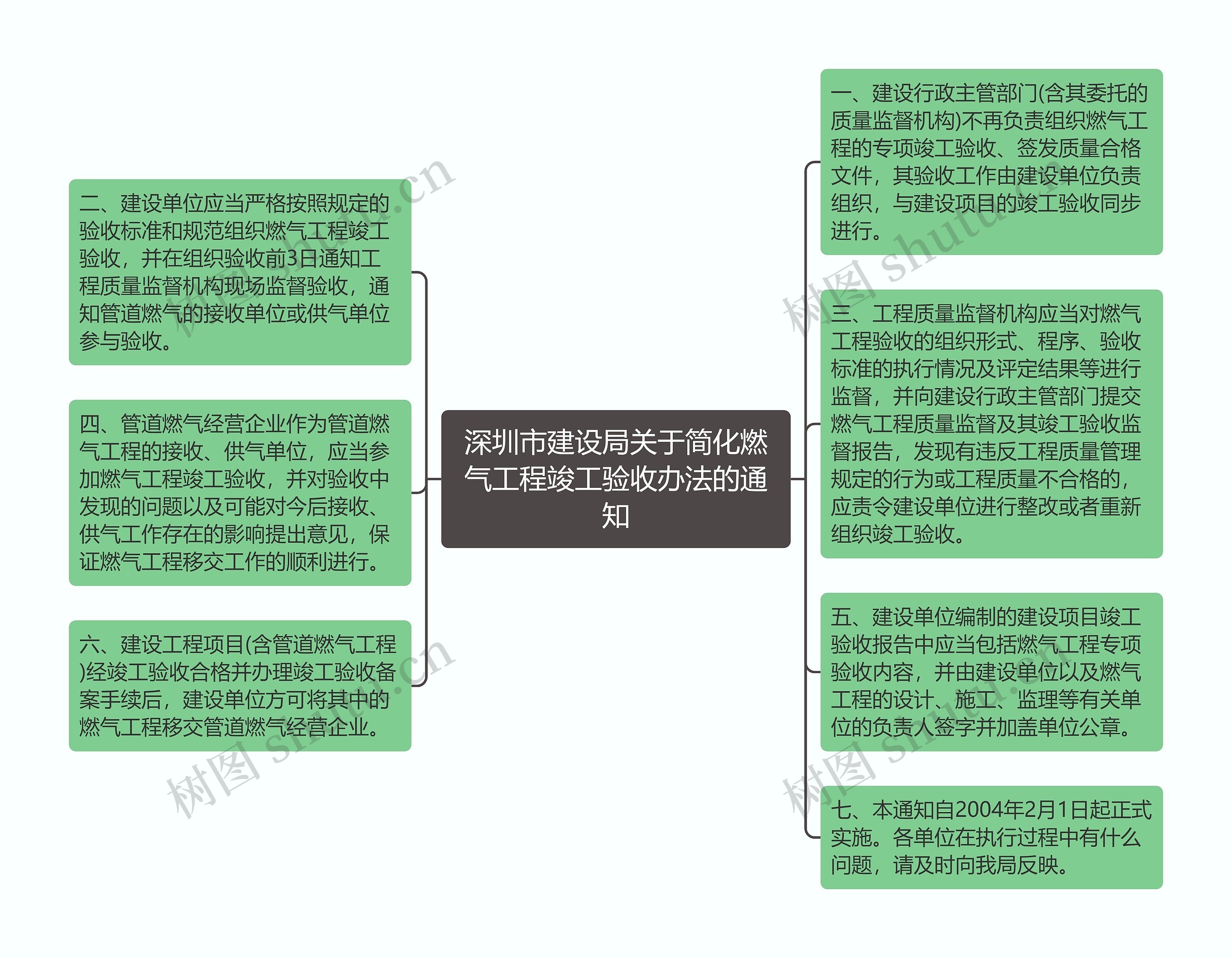 深圳市建设局关于简化燃气工程竣工验收办法的通知