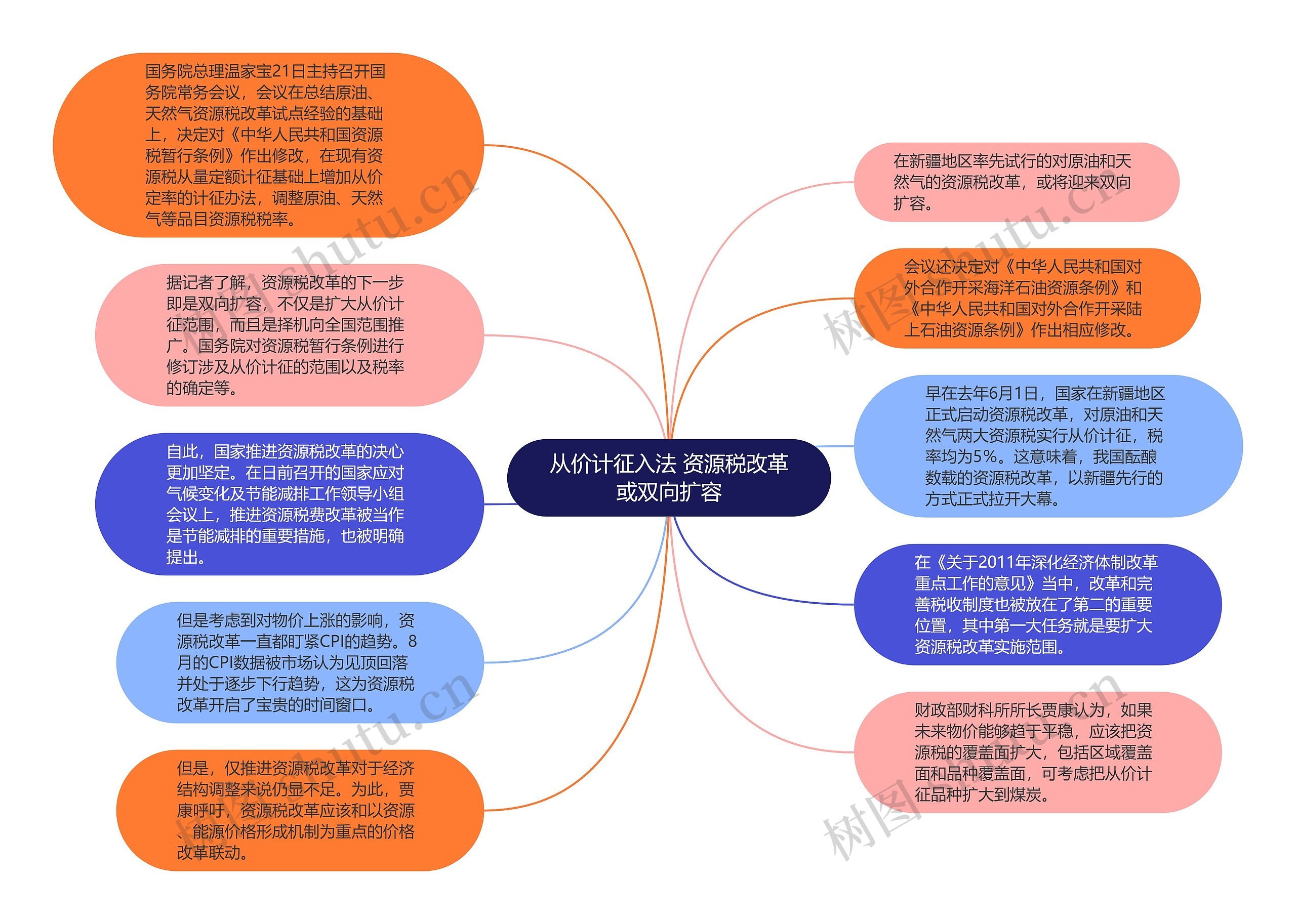 从价计征入法 资源税改革或双向扩容