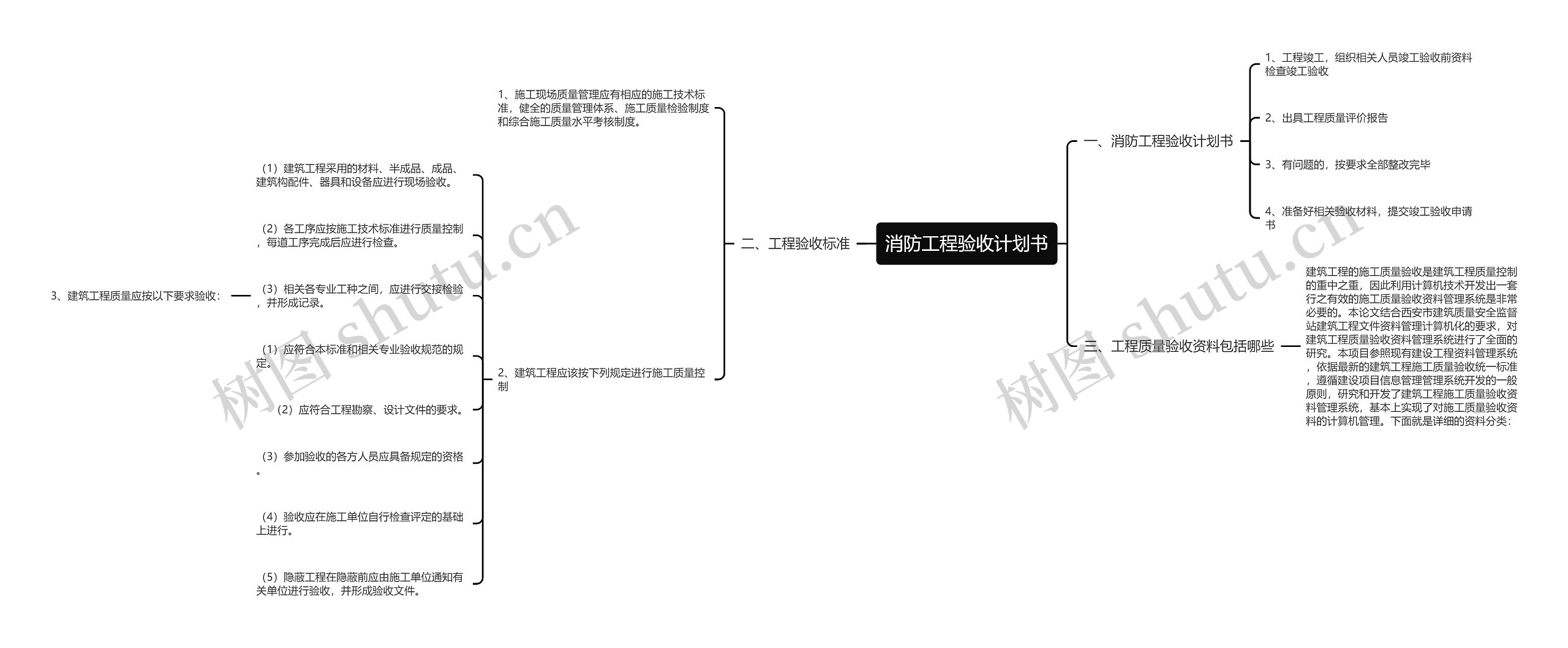 消防工程验收计划书思维导图