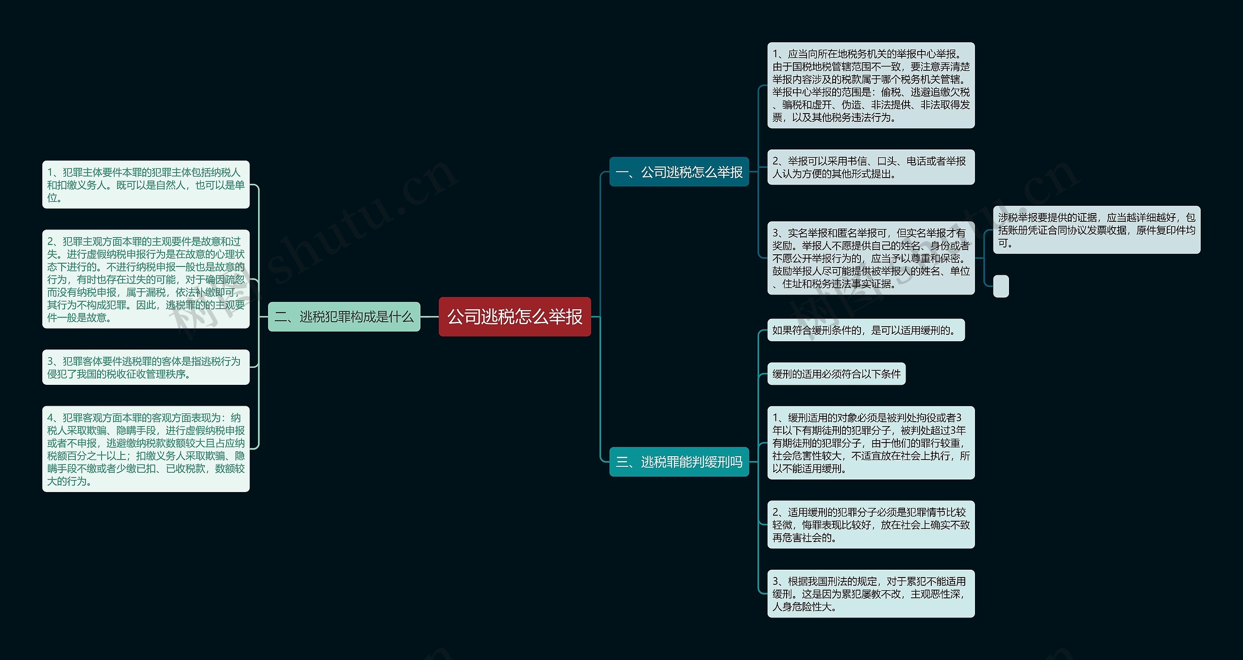 公司逃税怎么举报思维导图