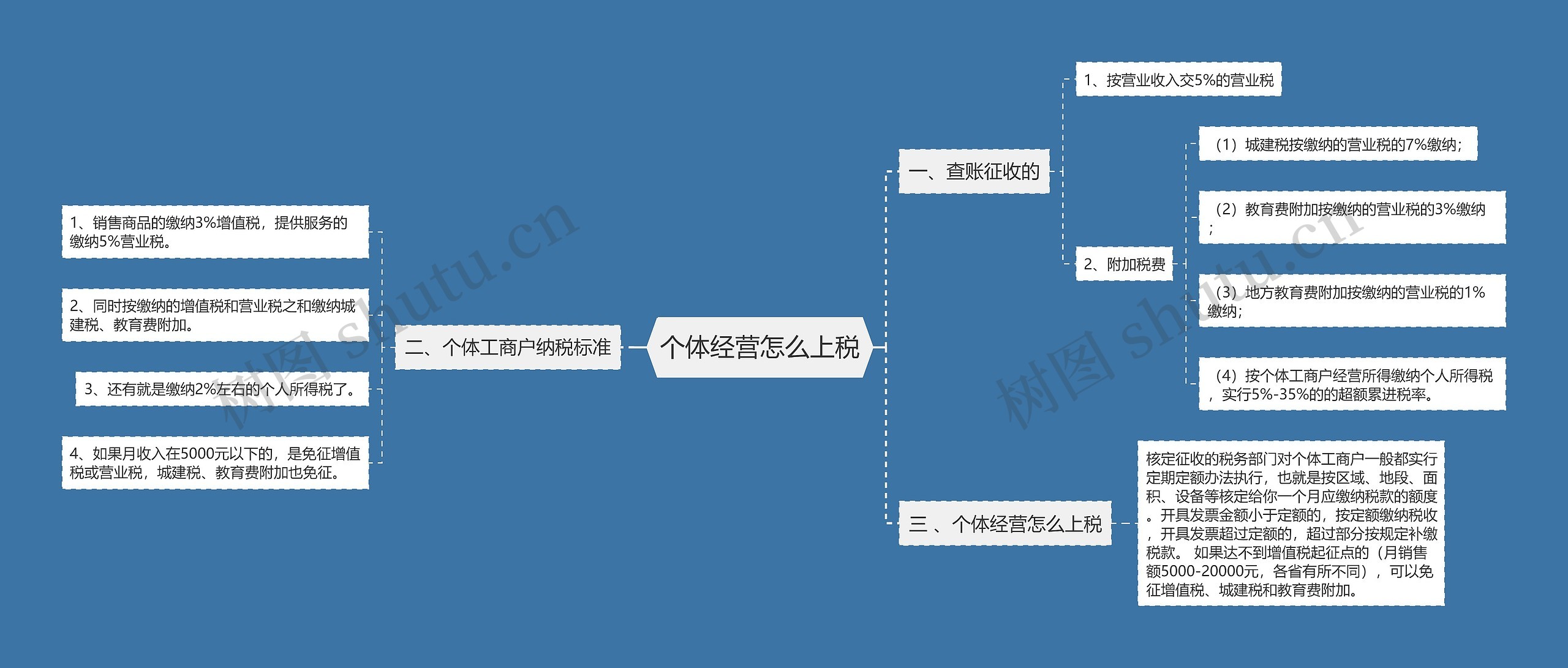 个体经营怎么上税思维导图