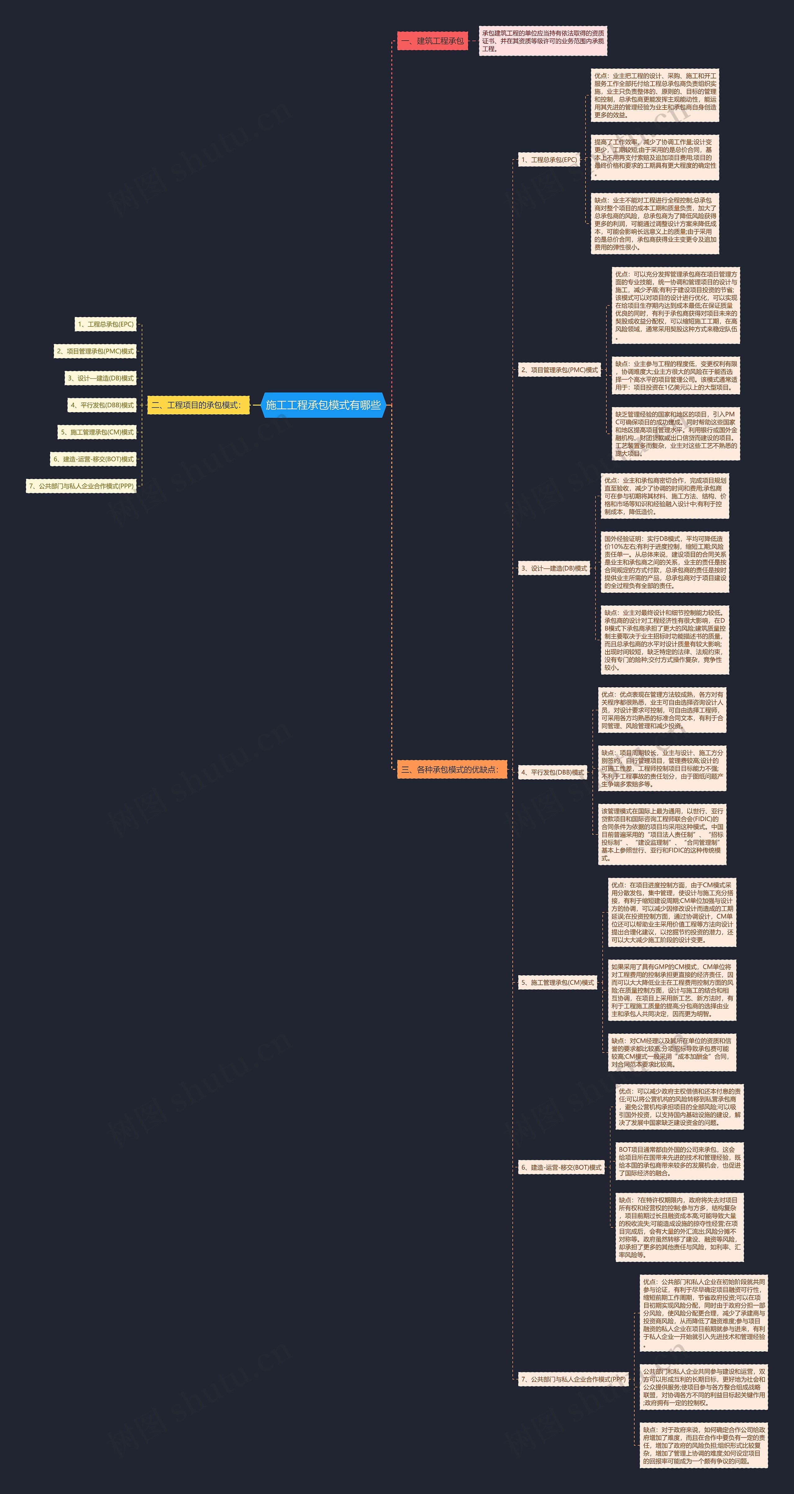 施工工程承包模式有哪些 施工工程承包模式有哪些