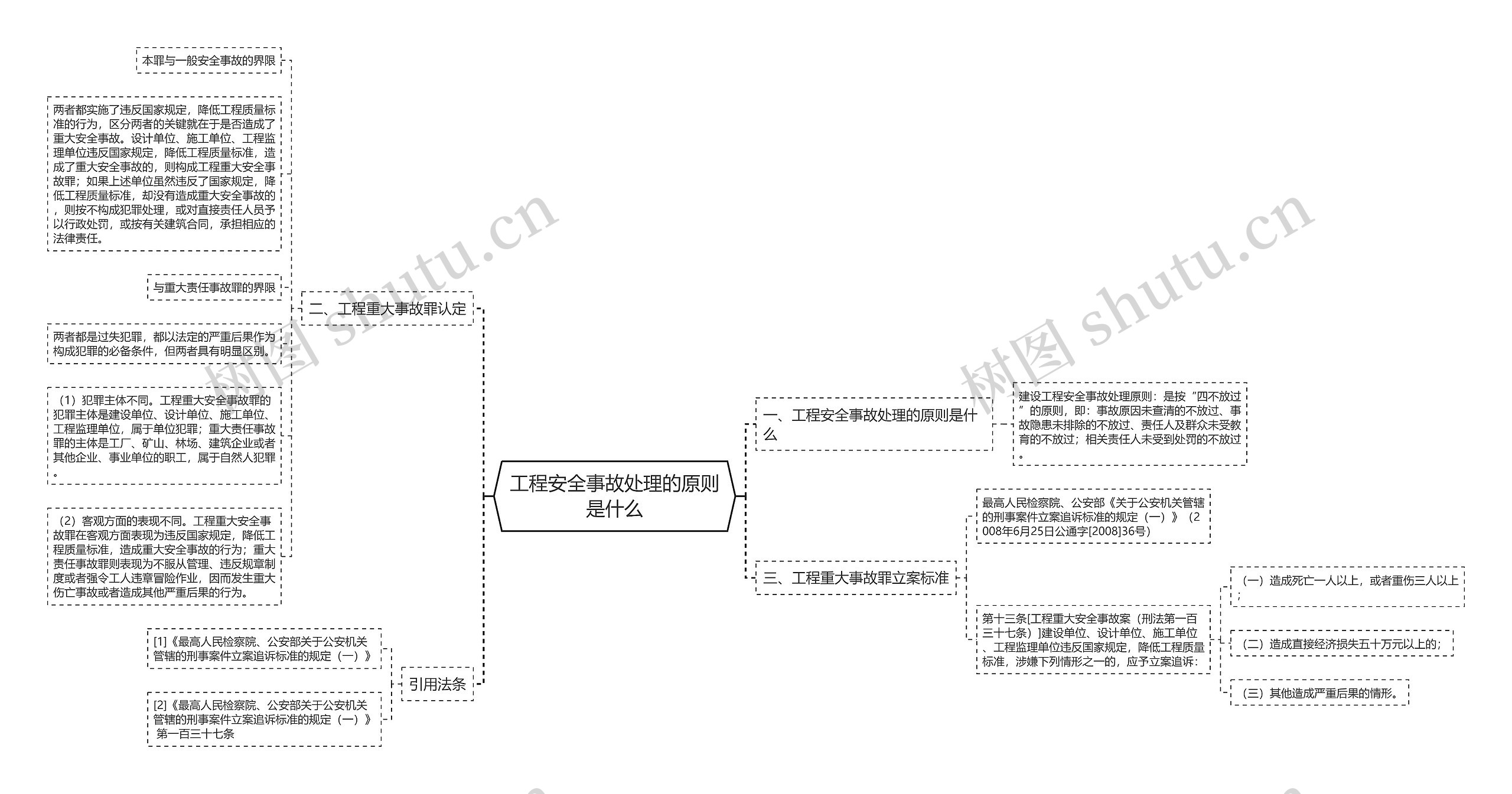 工程安全事故处理的原则是什么思维导图