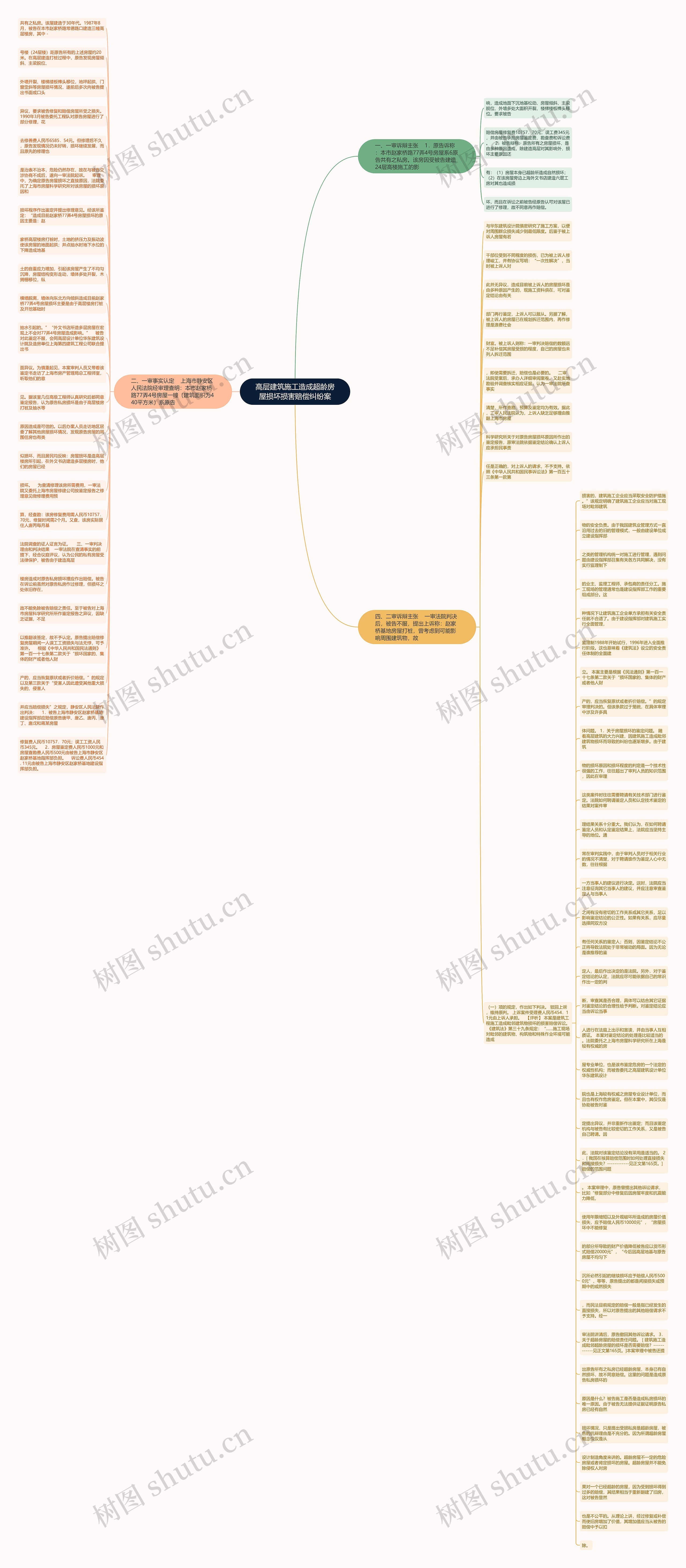 高层建筑施工造成超龄房屋损坏损害赔偿纠纷案思维导图