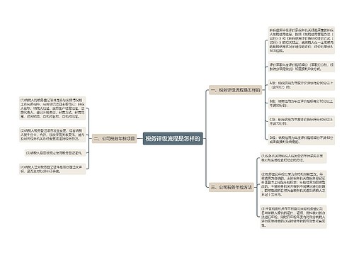 税务评级流程是怎样的