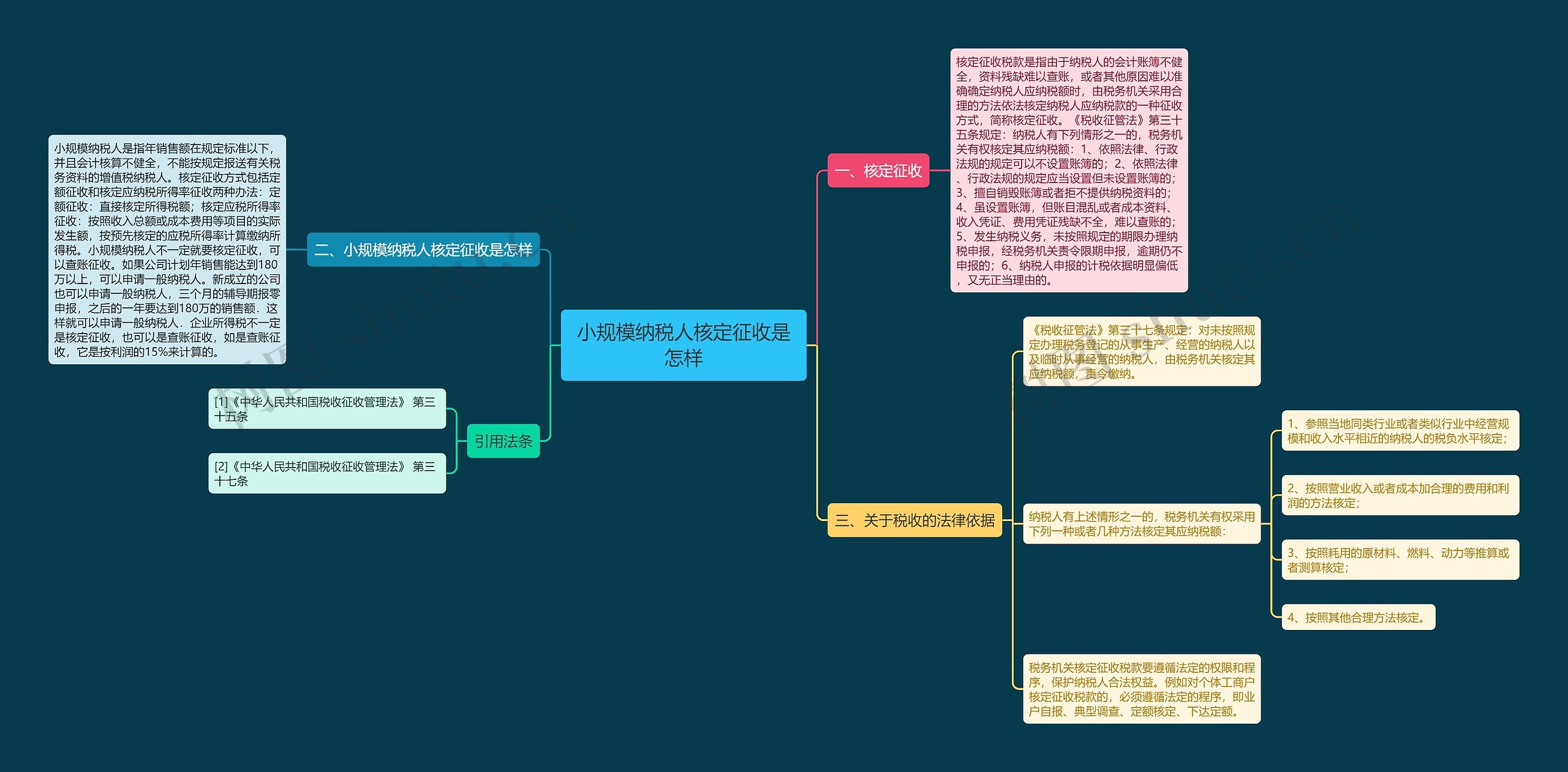 小规模纳税人核定征收是怎样 小规模纳税人核定征收是怎样
