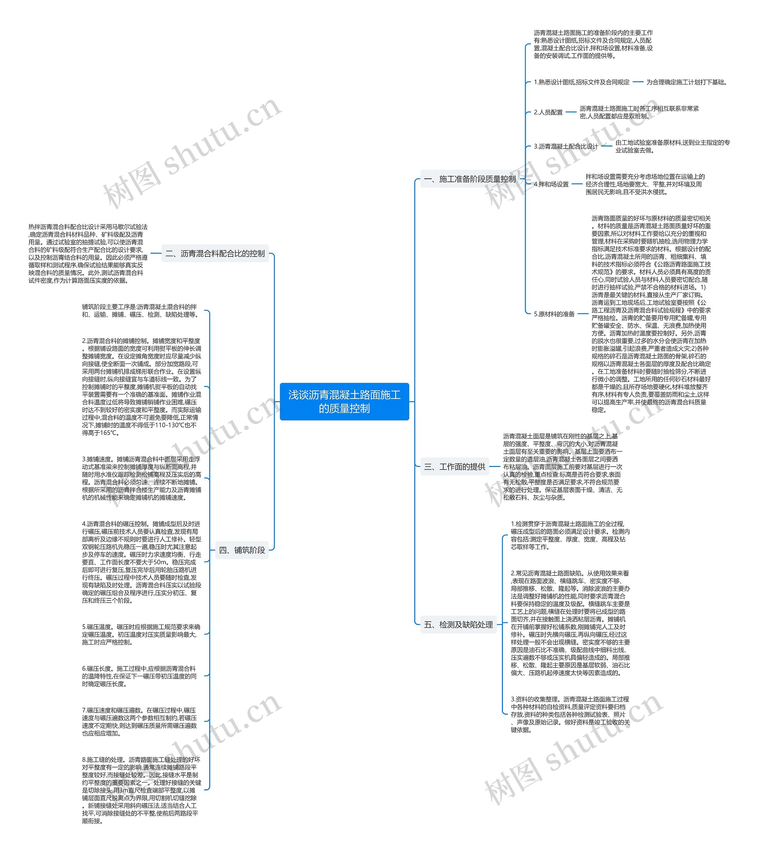 浅谈沥青混凝土路面施工的质量控制 浅谈沥青混凝土路面施工的质量控制