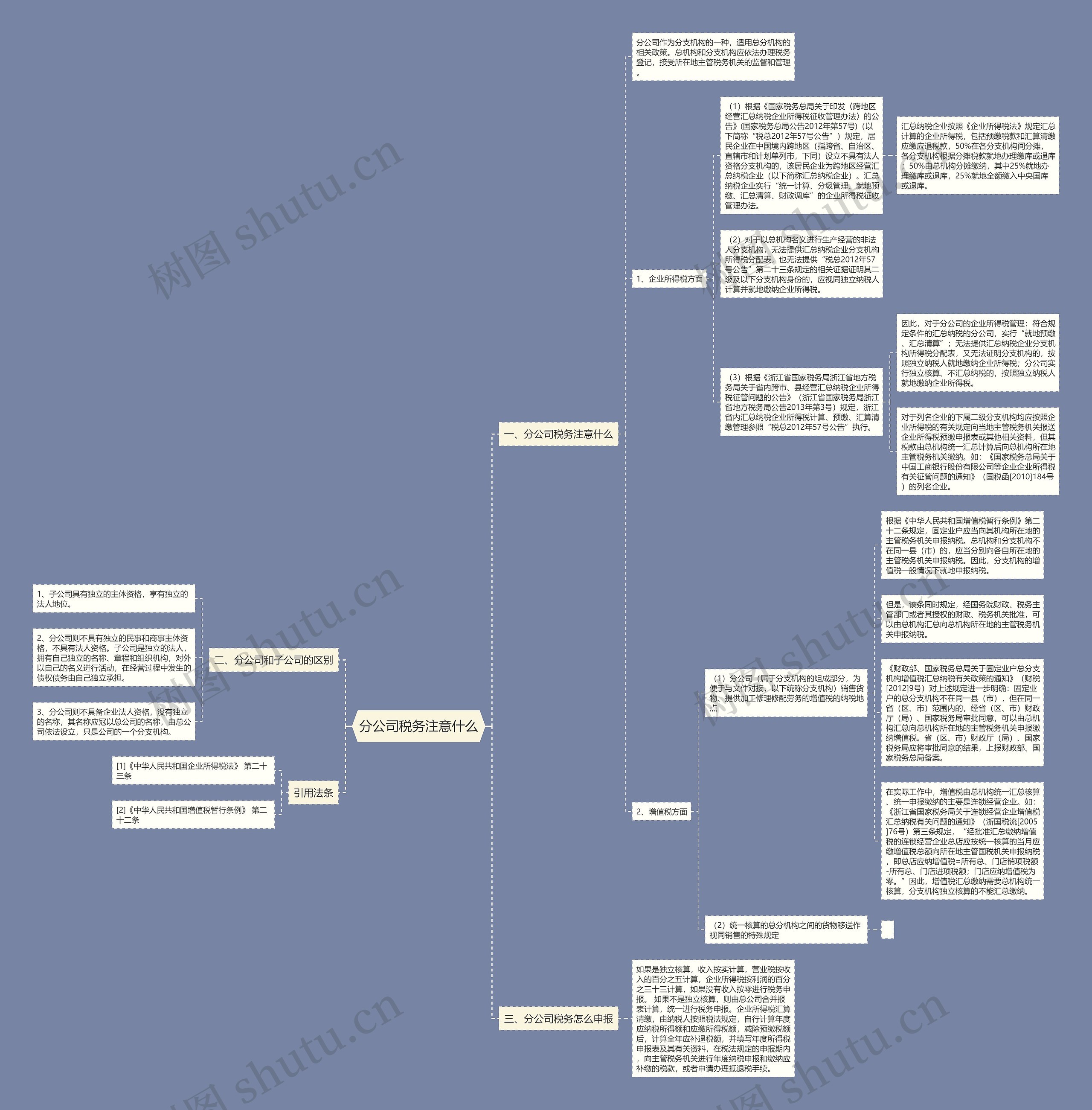 分公司税务注意什么思维导图