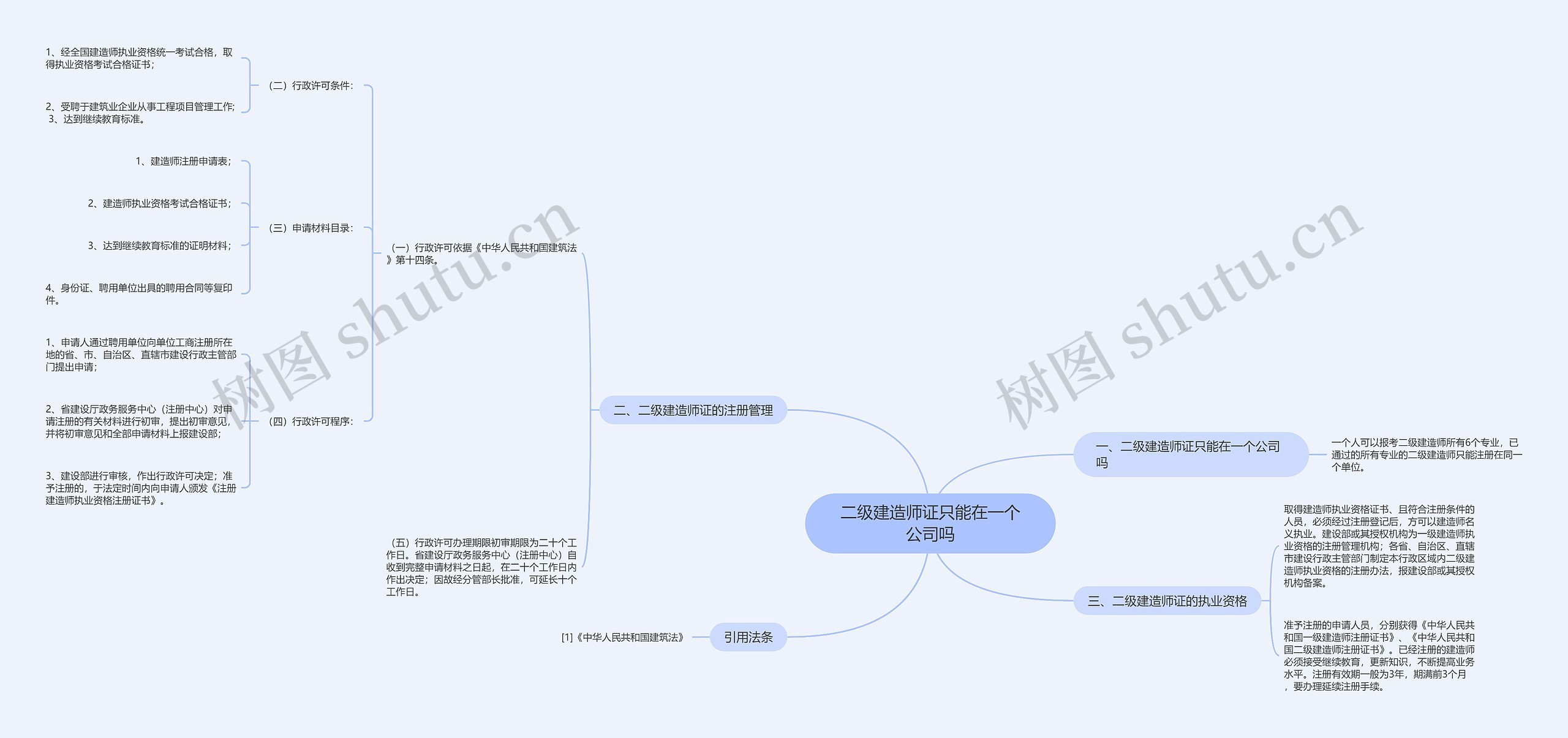 二级建造师证只能在一个公司吗